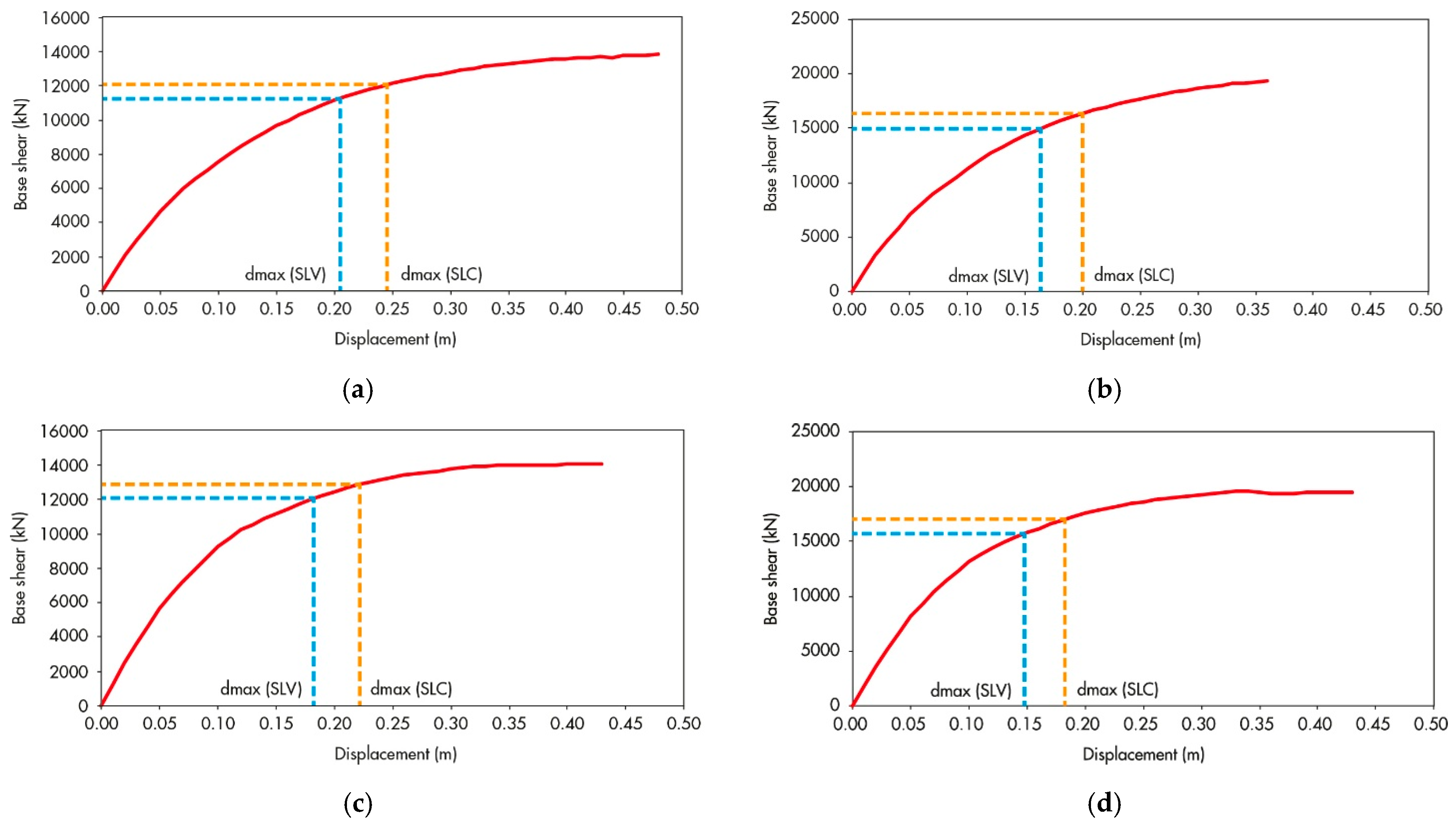 Buildings 15 04022 g008