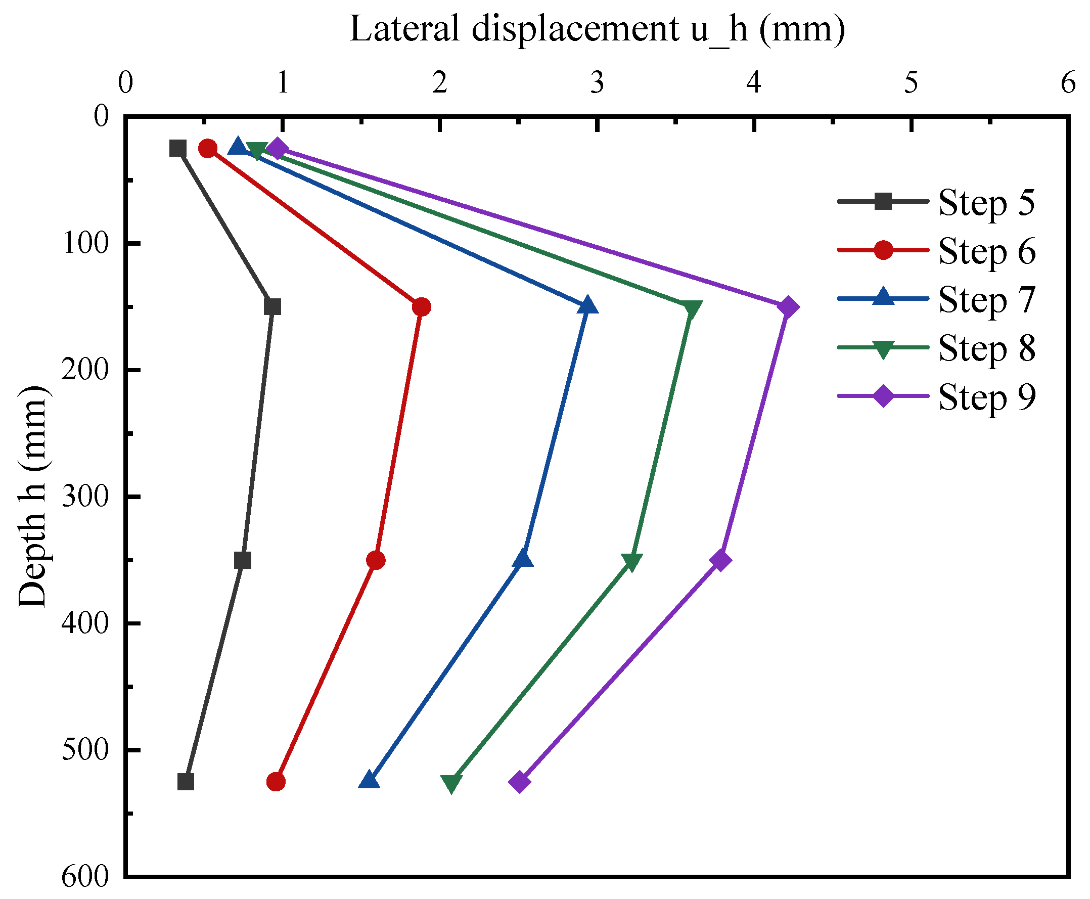 Buildings 15 04026 g006