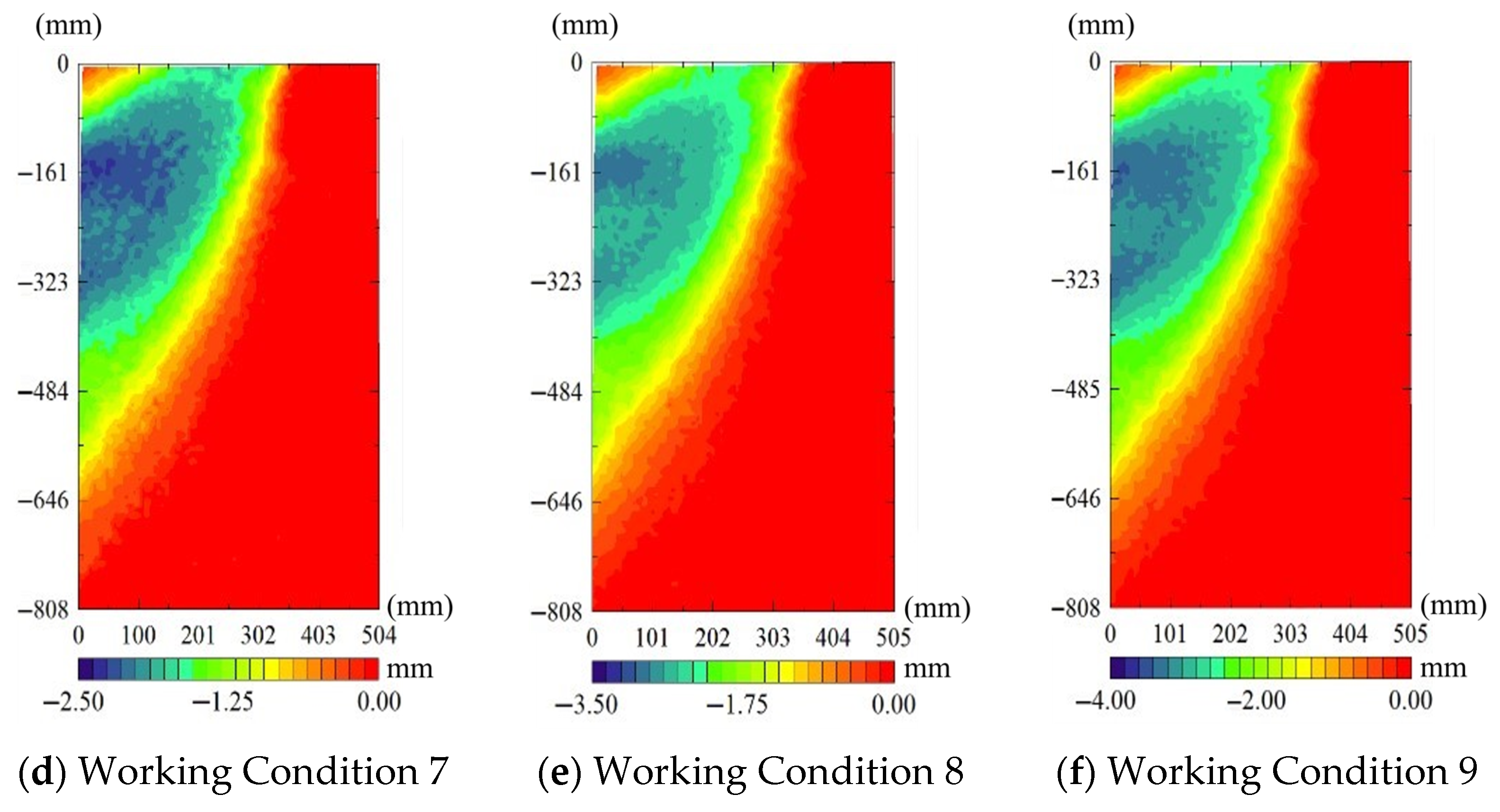 Buildings 15 04026 g007b