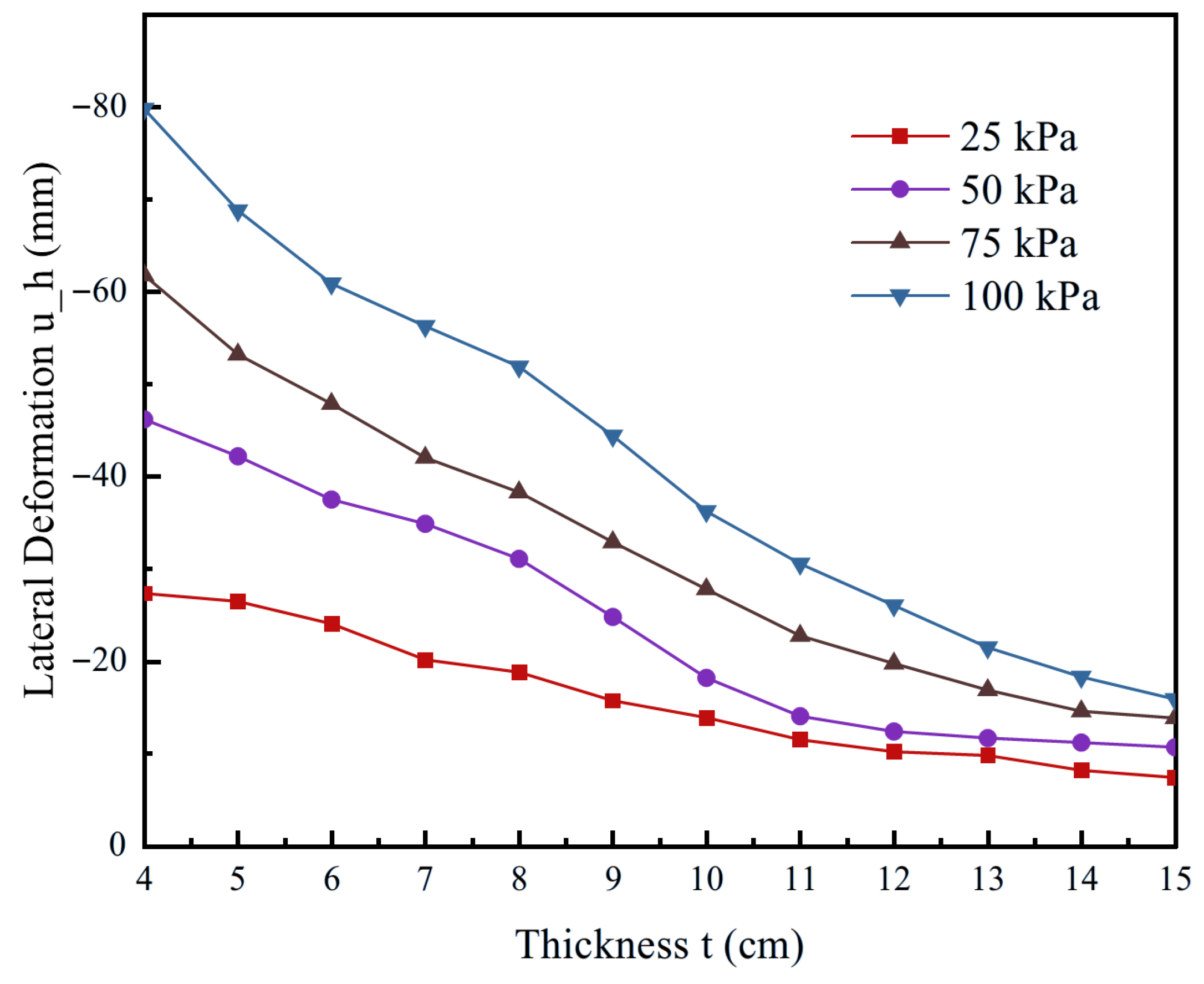 Buildings 15 04026 g010