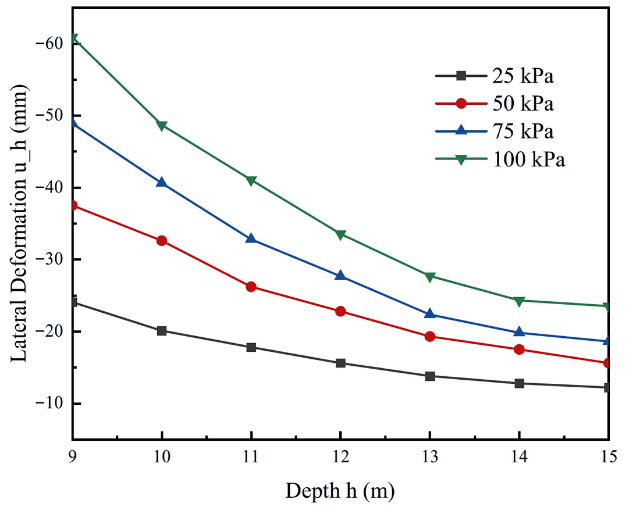 Buildings 15 04026 g011