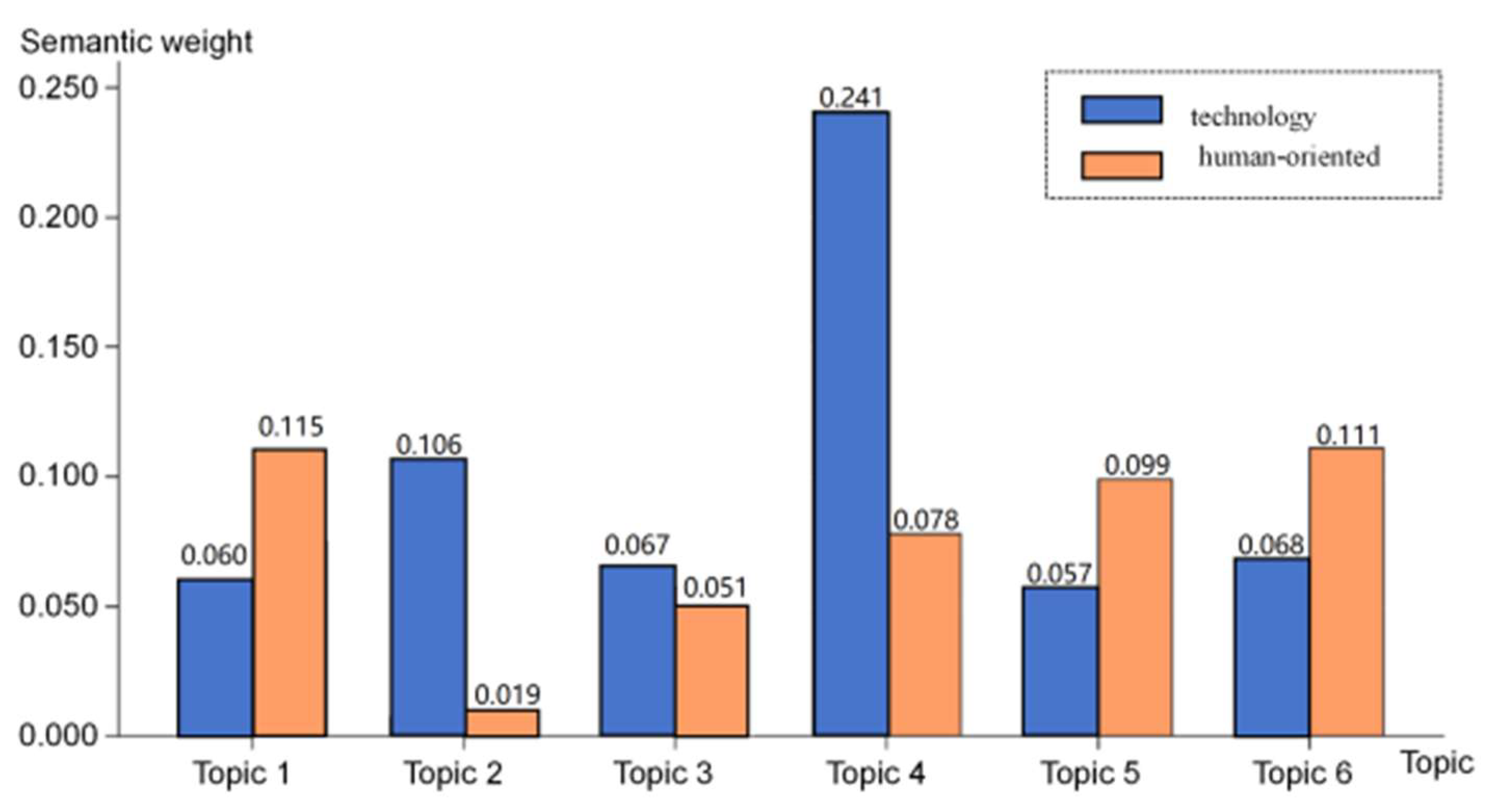 Buildings 15 04027 g003