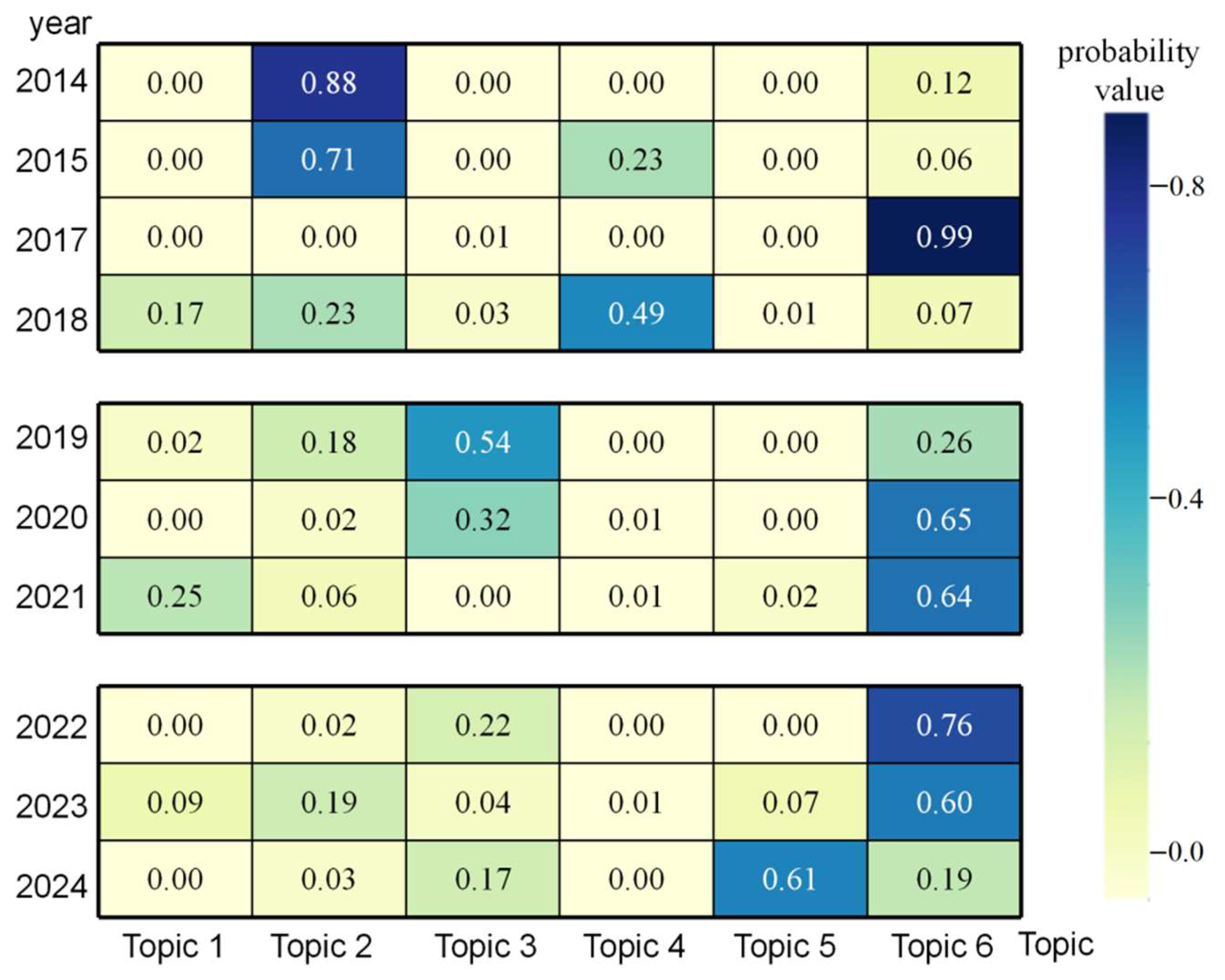 Buildings 15 04027 g004