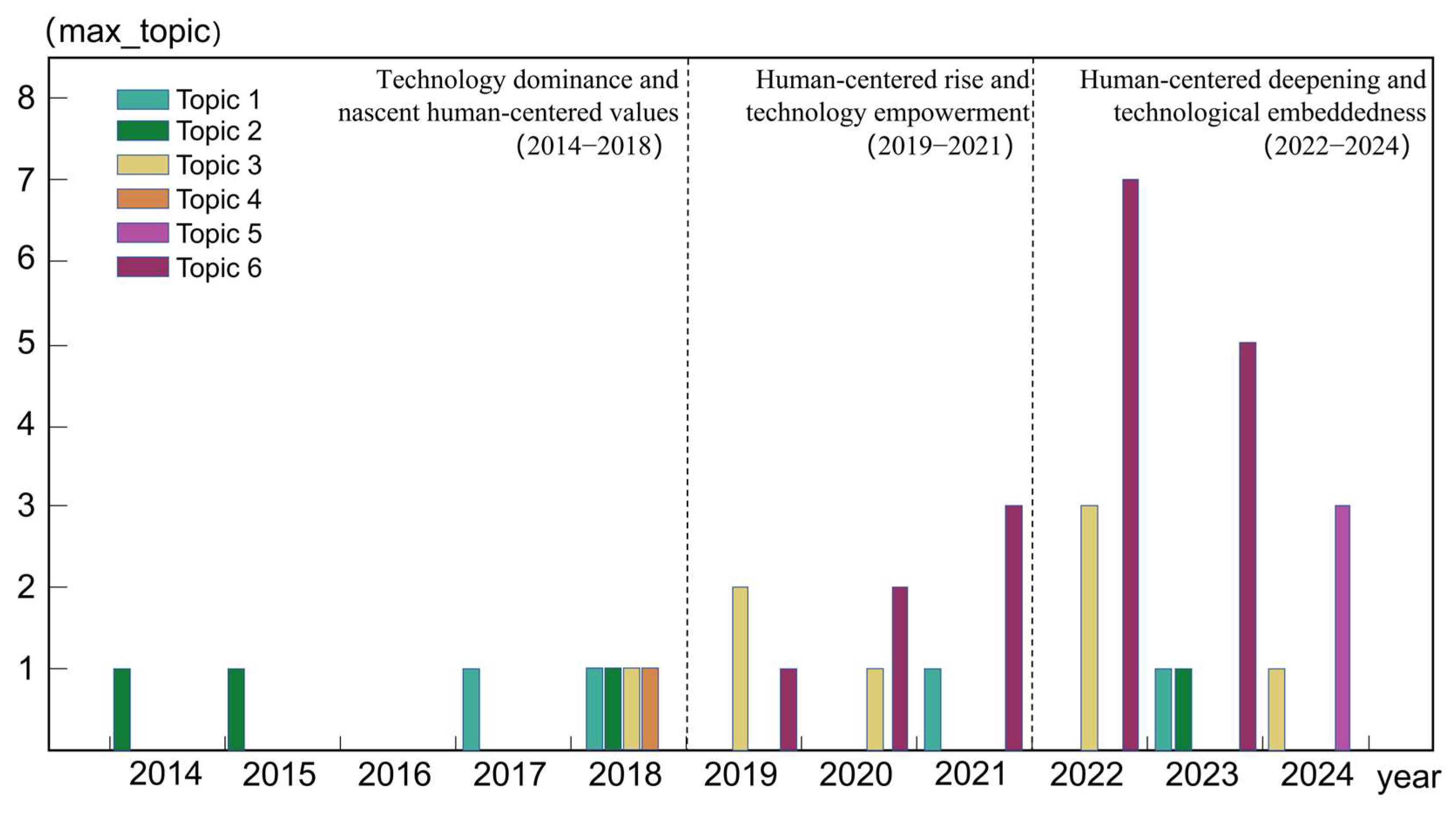 Buildings 15 04027 g005