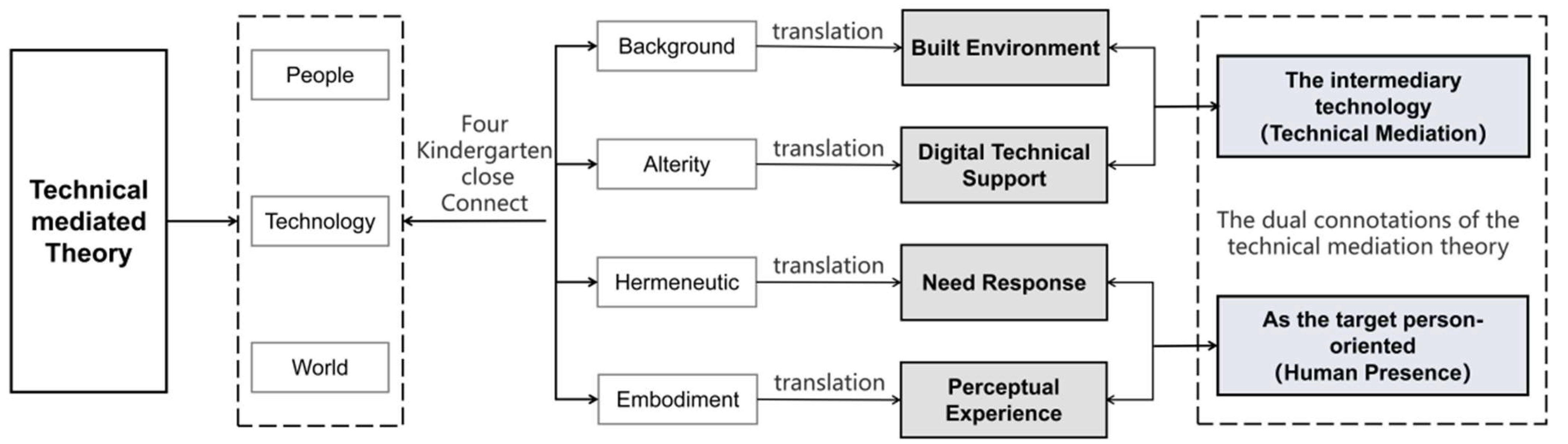 Buildings 15 04027 g006
