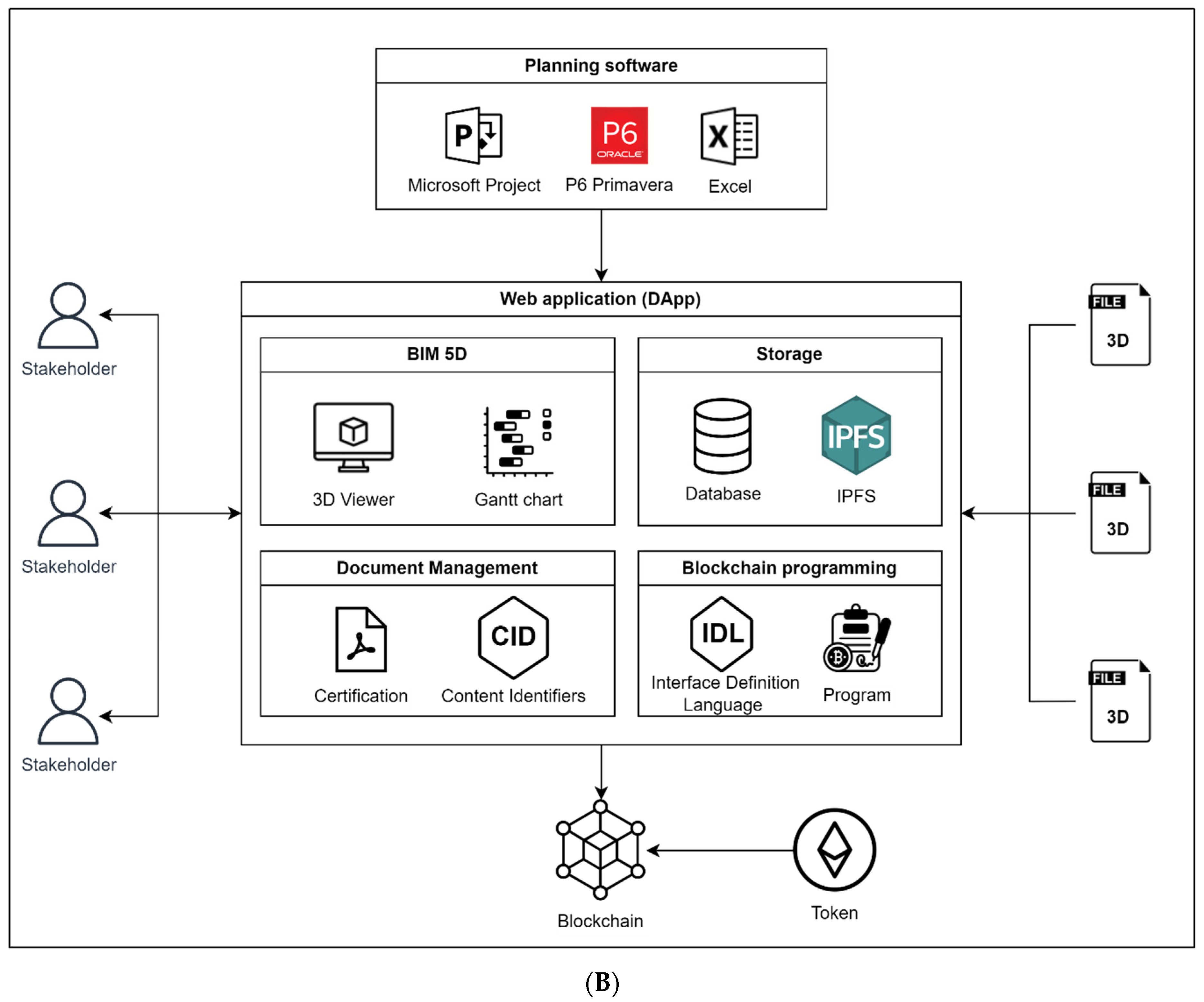 Buildings 15 04029 g002b