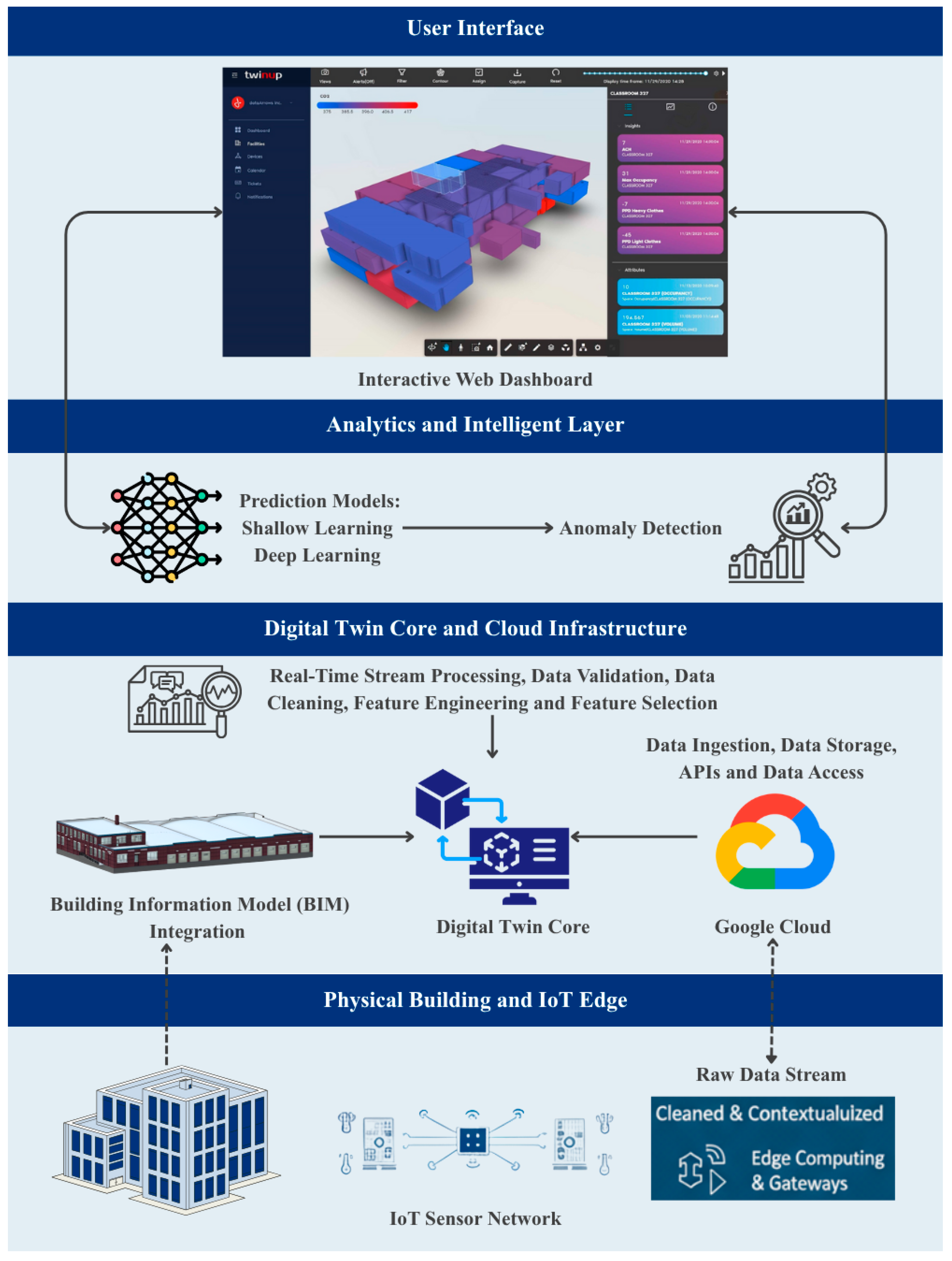 Buildings 15 04030 g001