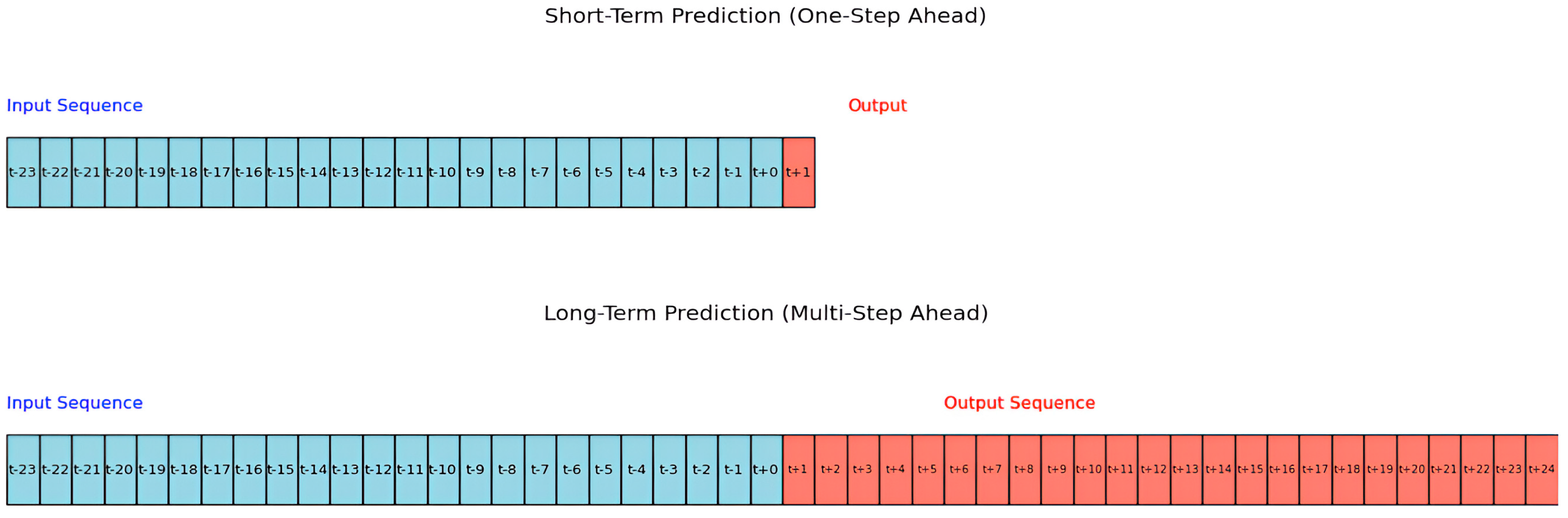 Buildings 15 04030 g005
