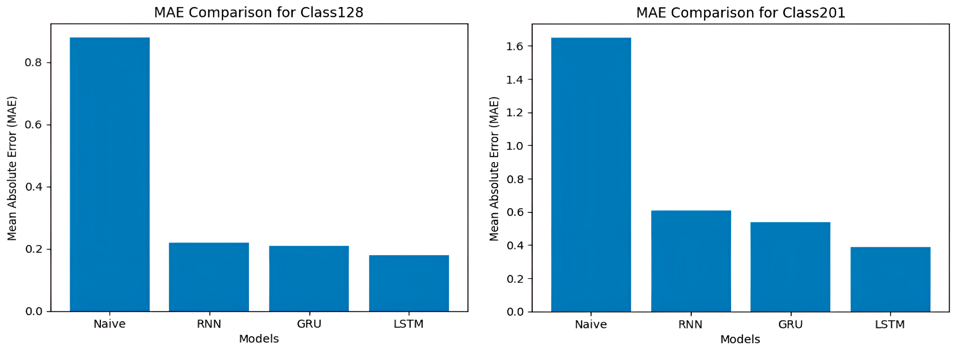Buildings 15 04030 g006