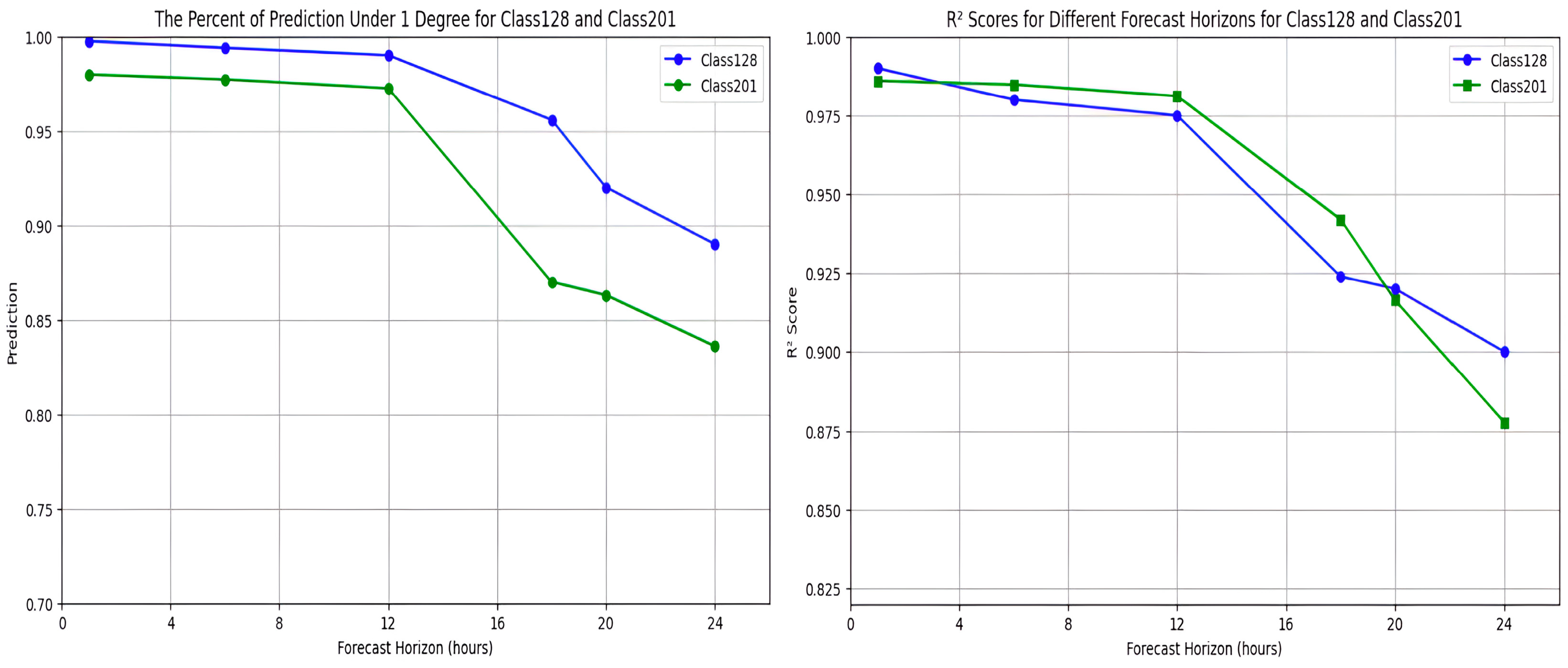 Buildings 15 04030 g007