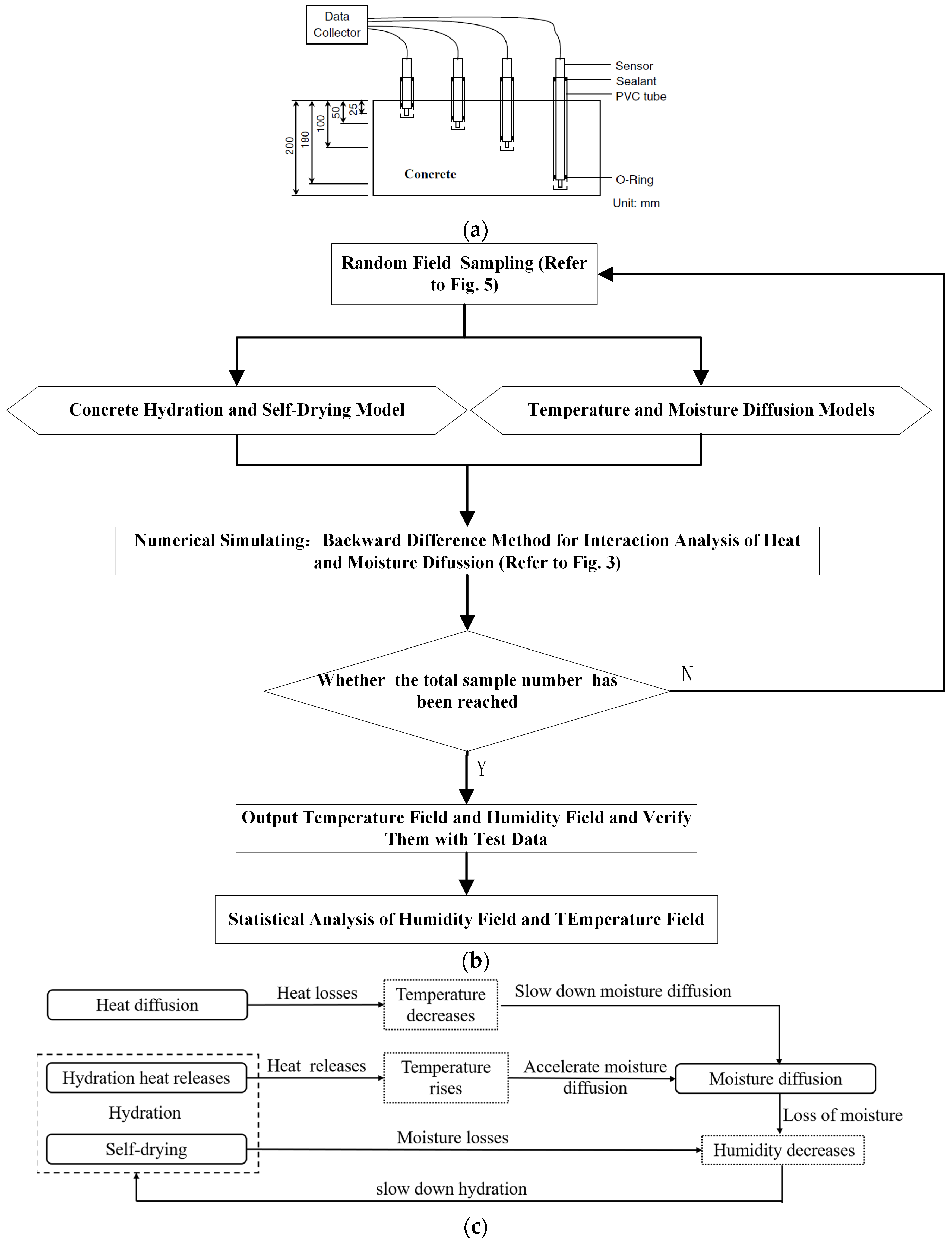 Buildings 15 04032 g001