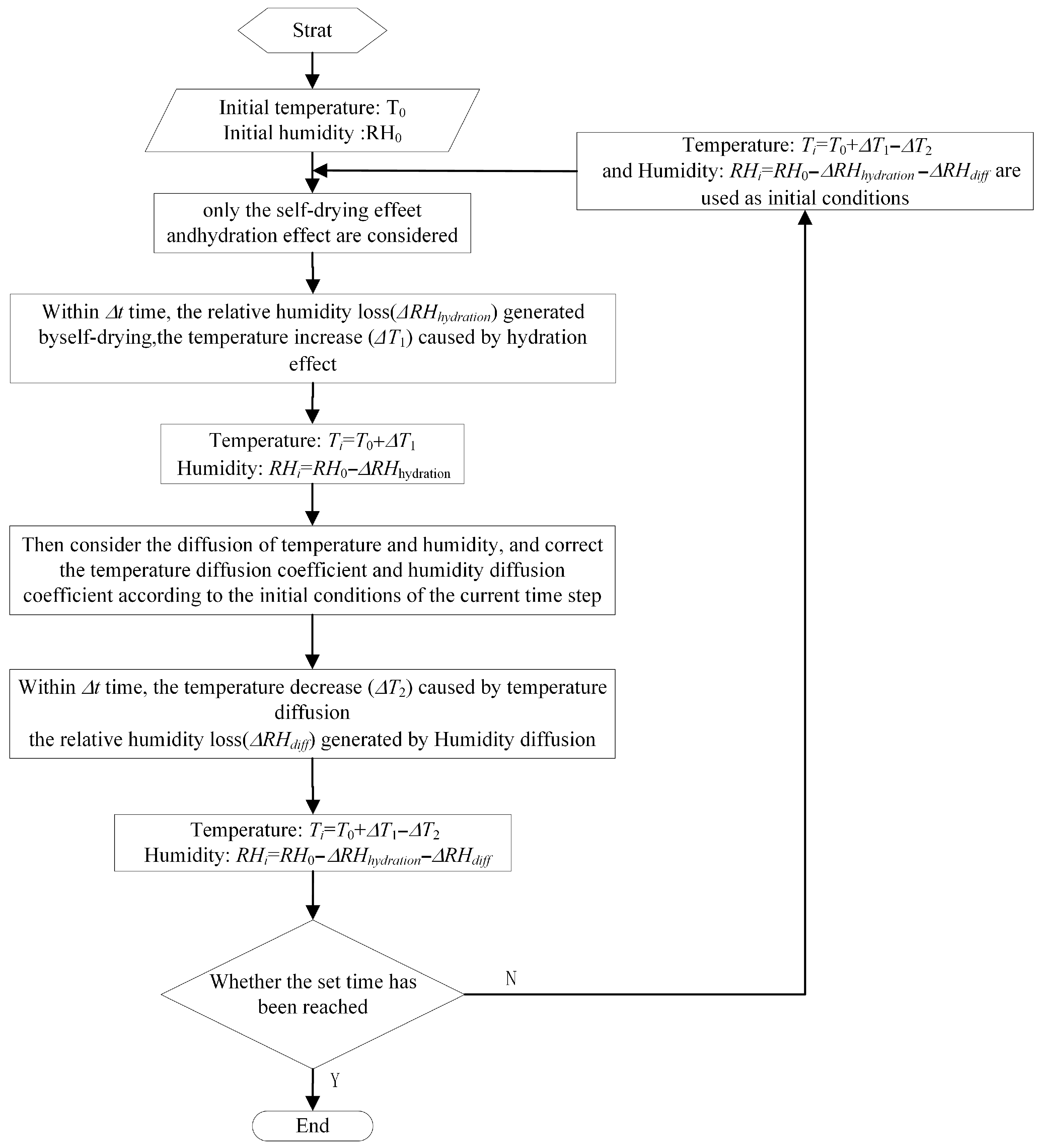 Buildings 15 04032 g003
