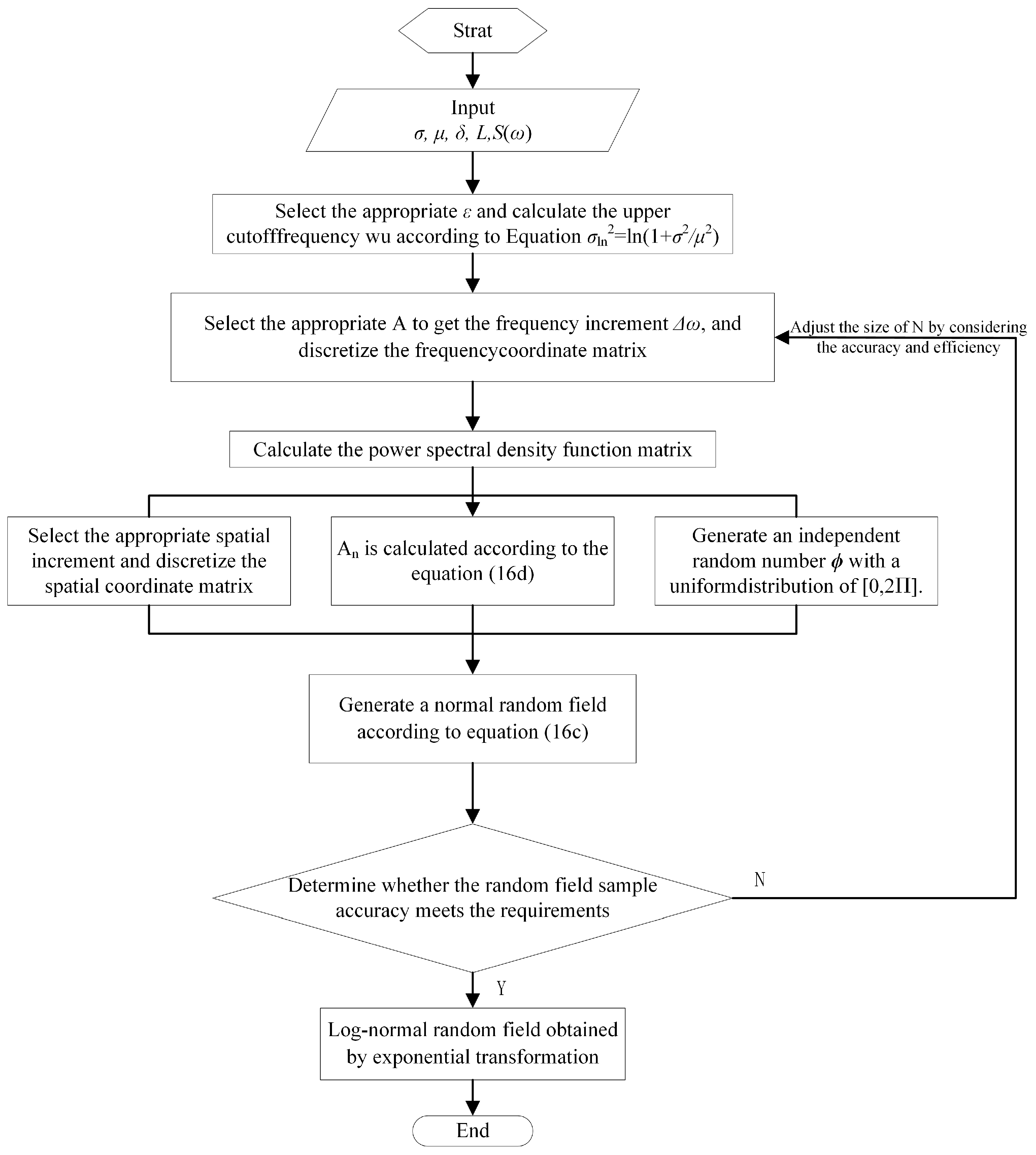 Buildings 15 04032 g005