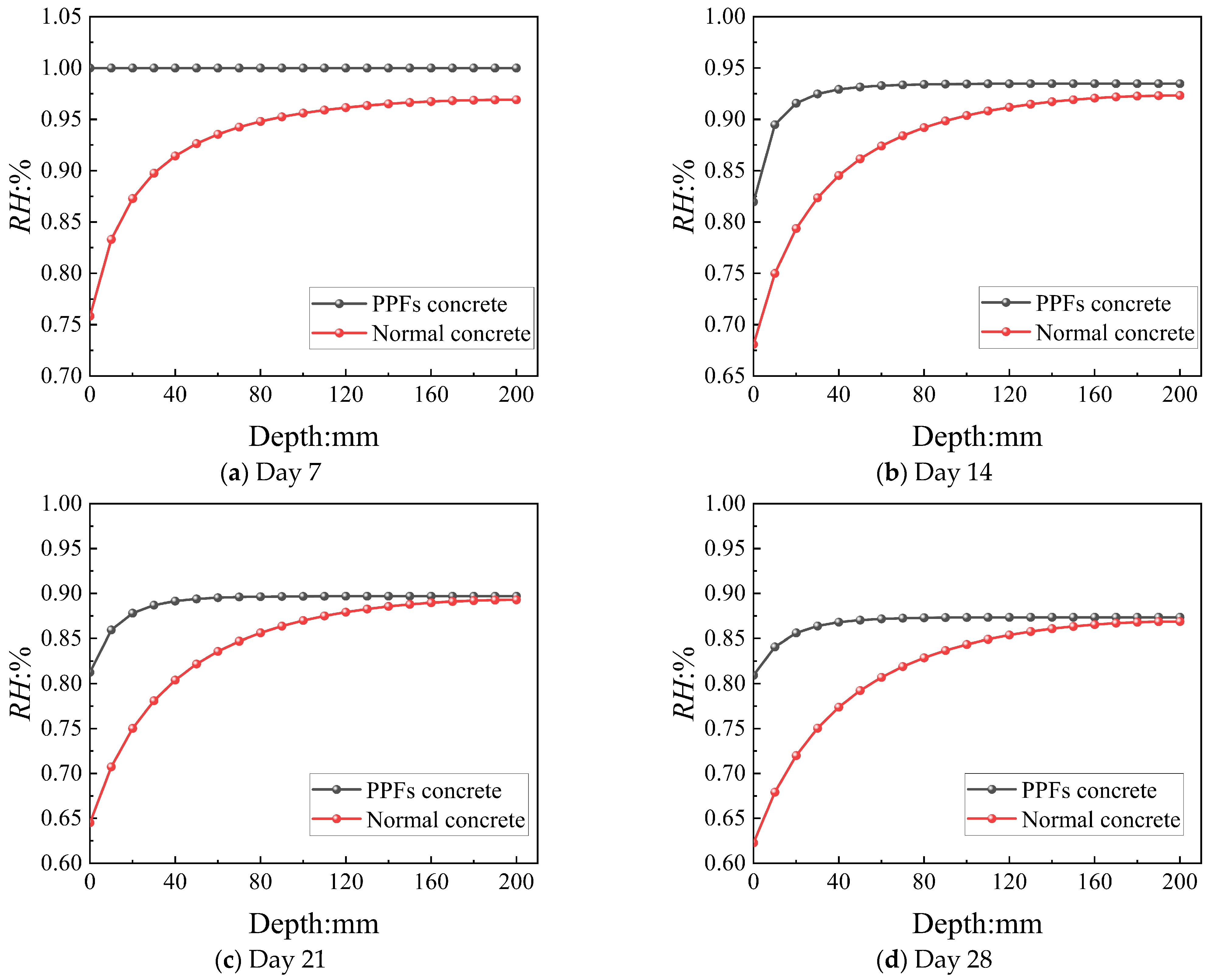 Buildings 15 04032 g008