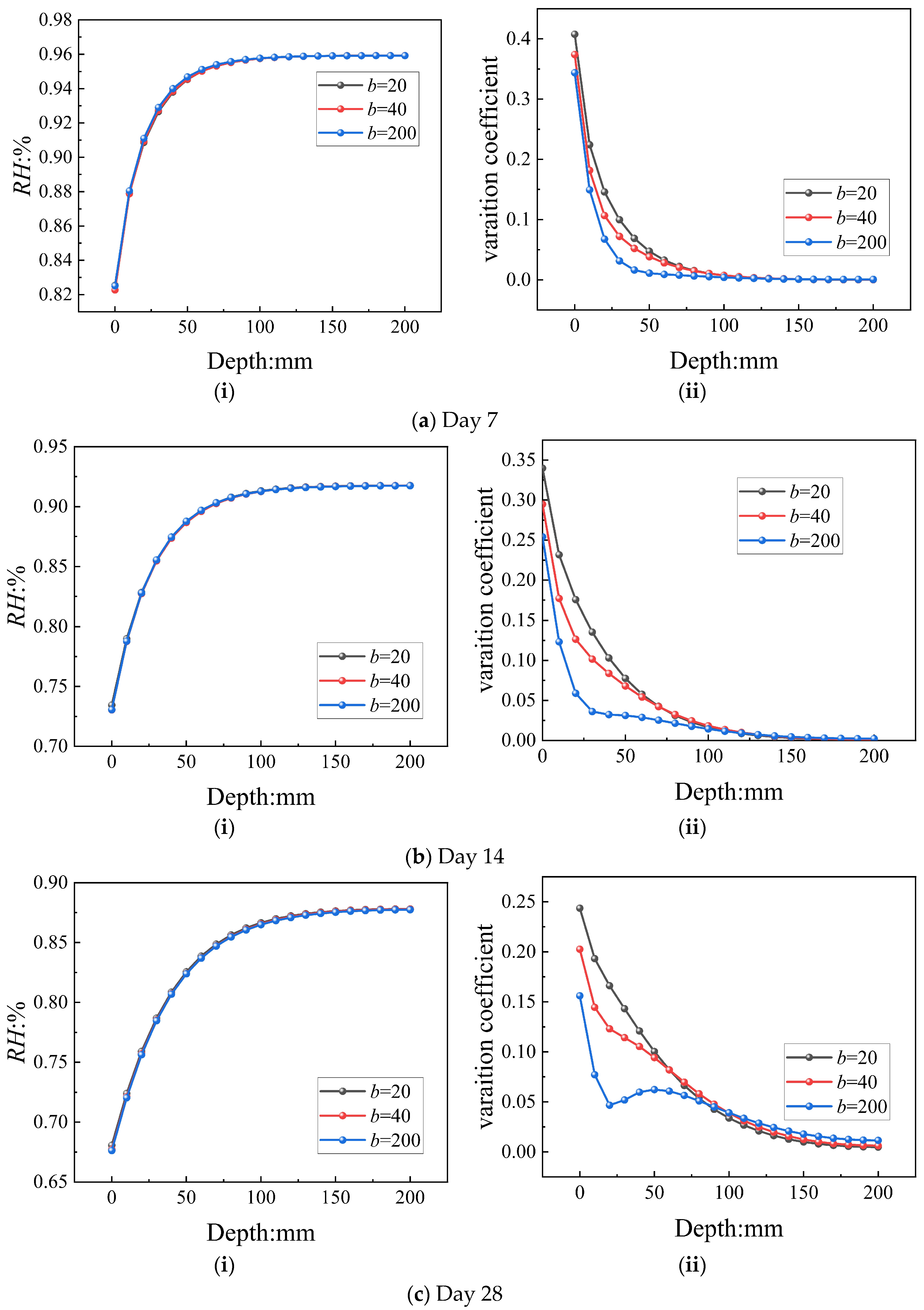 Buildings 15 04032 g009