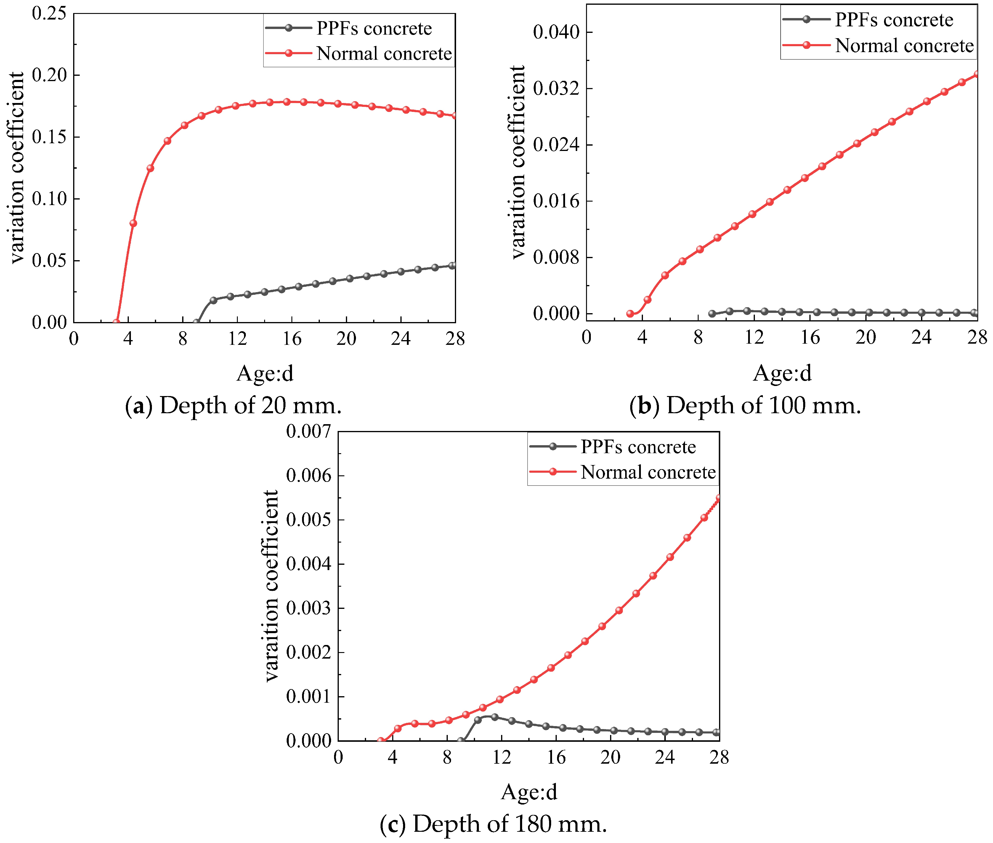 Buildings 15 04032 g010
