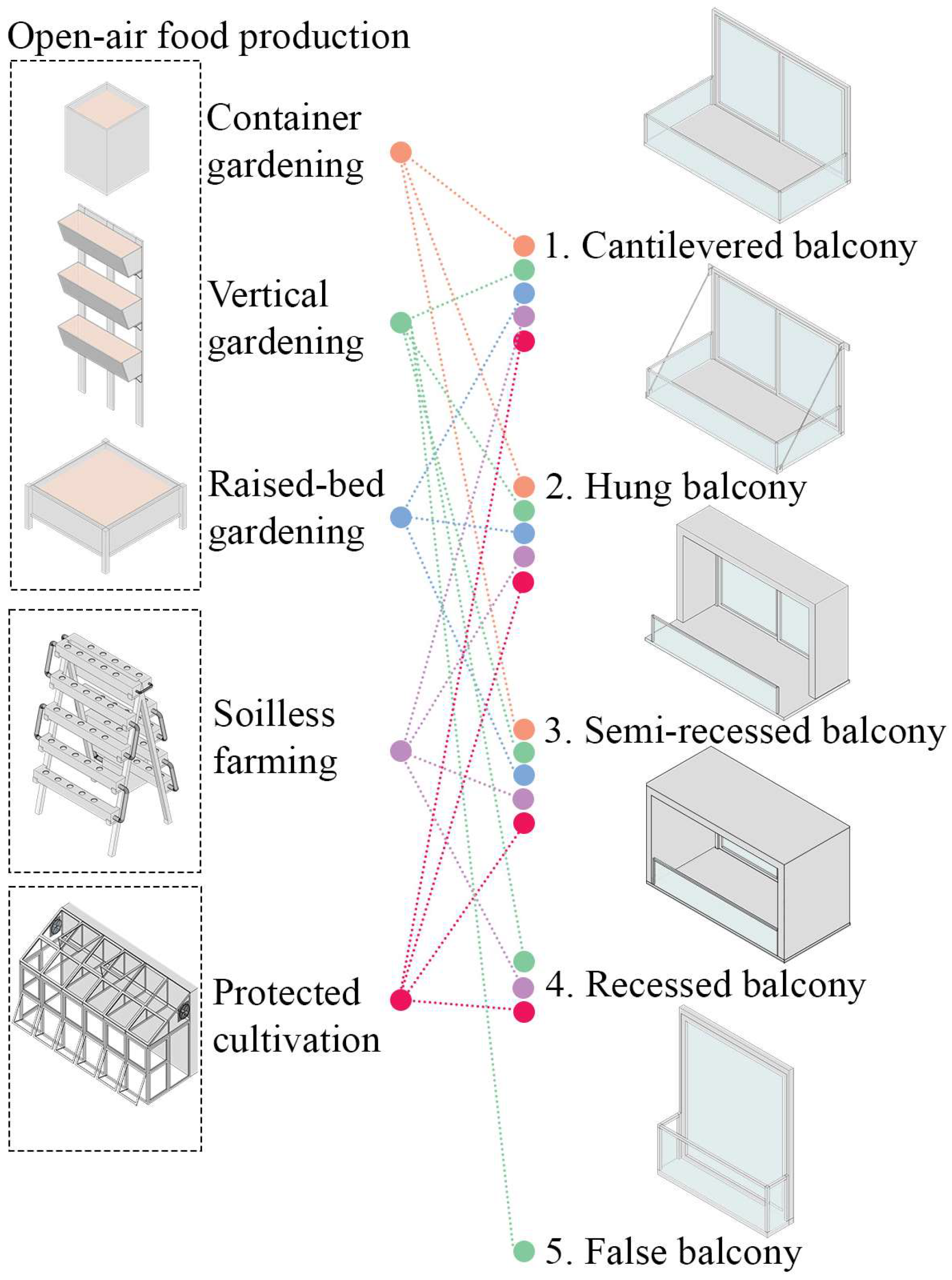 Buildings 15 04033 g005
