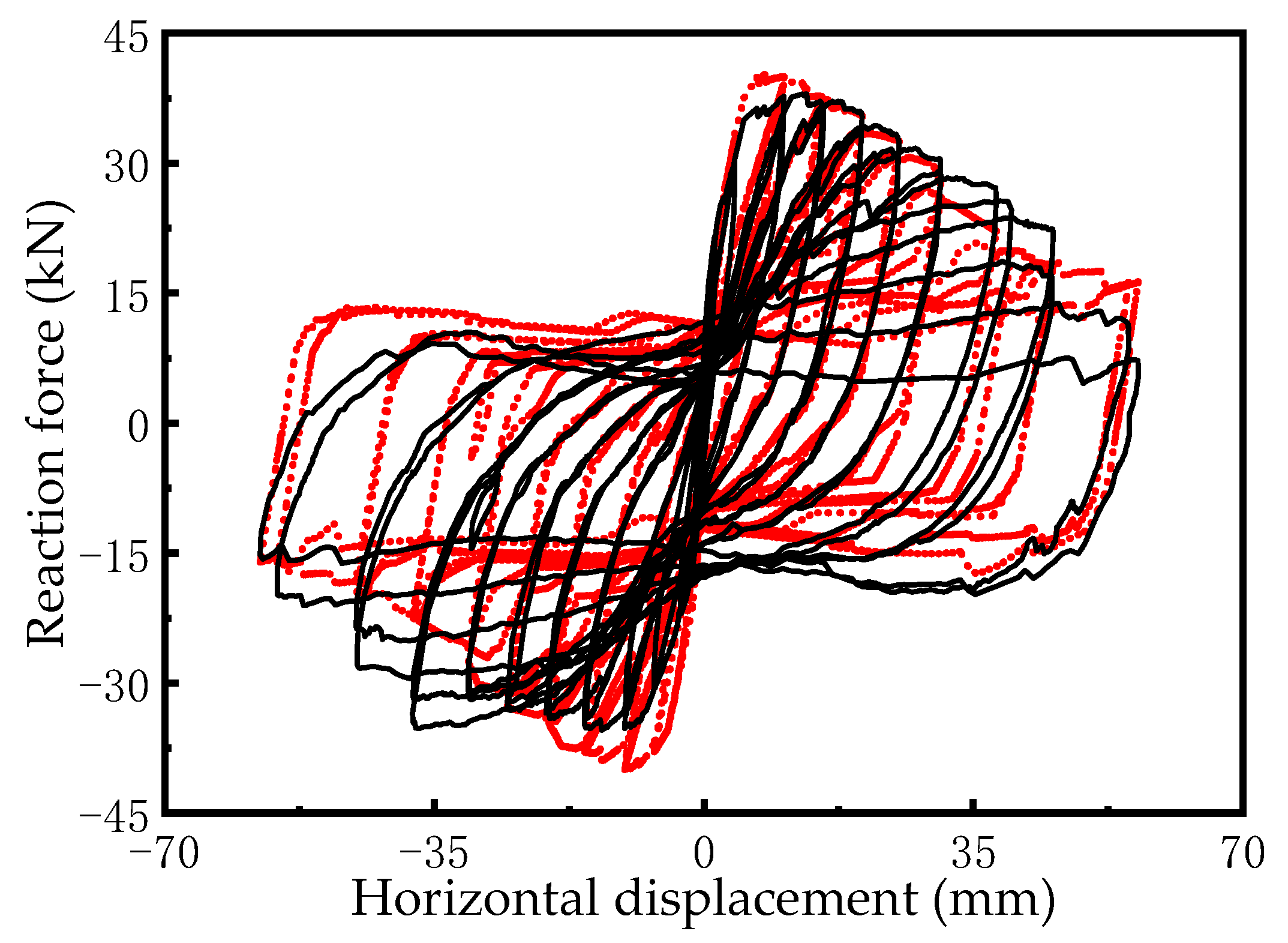 Buildings 15 04035 g003