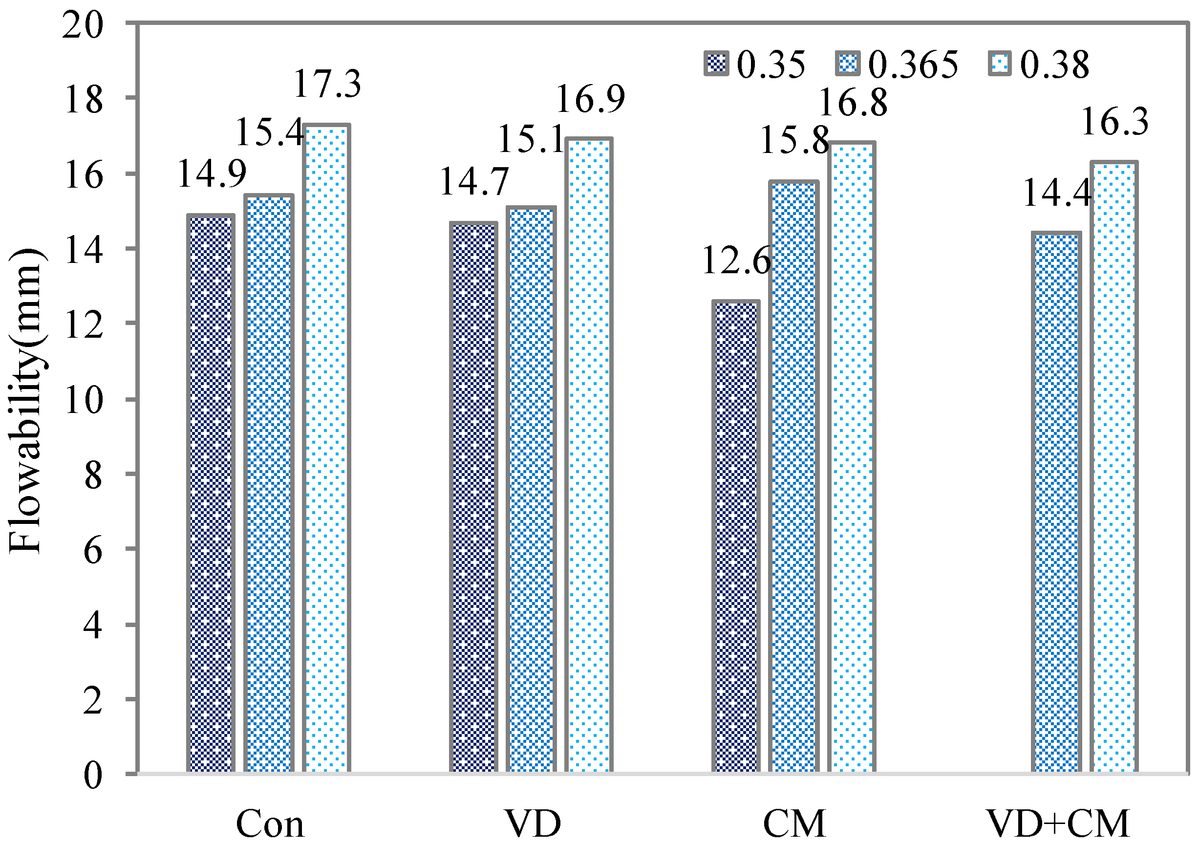 Buildings 15 04036 g002