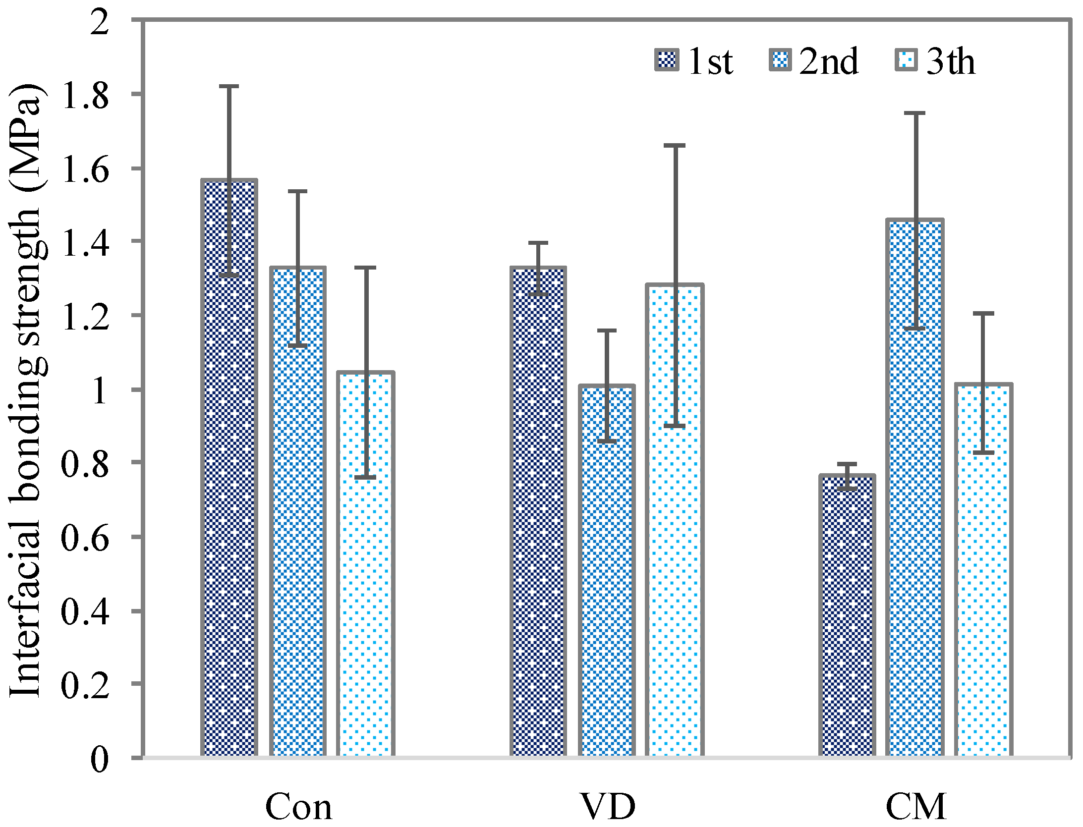Buildings 15 04036 g007