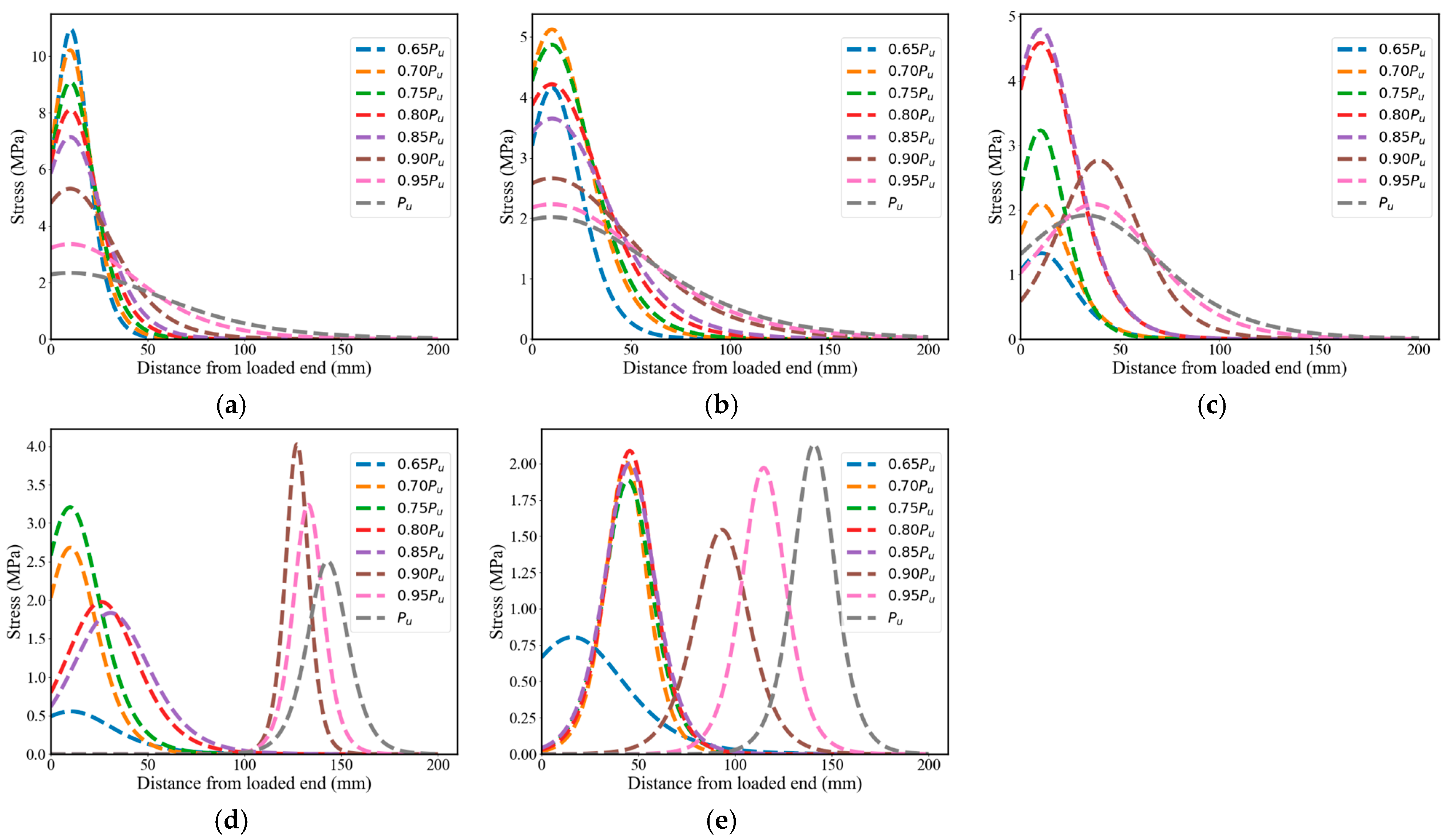 Buildings 15 04038 g005