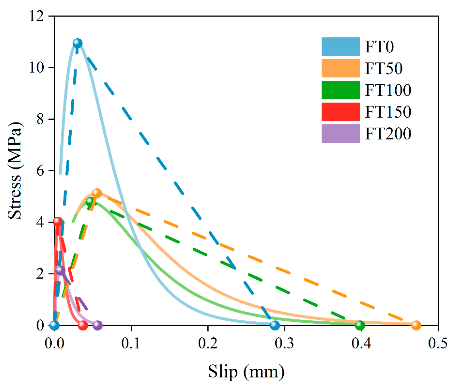 Buildings 15 04038 g007