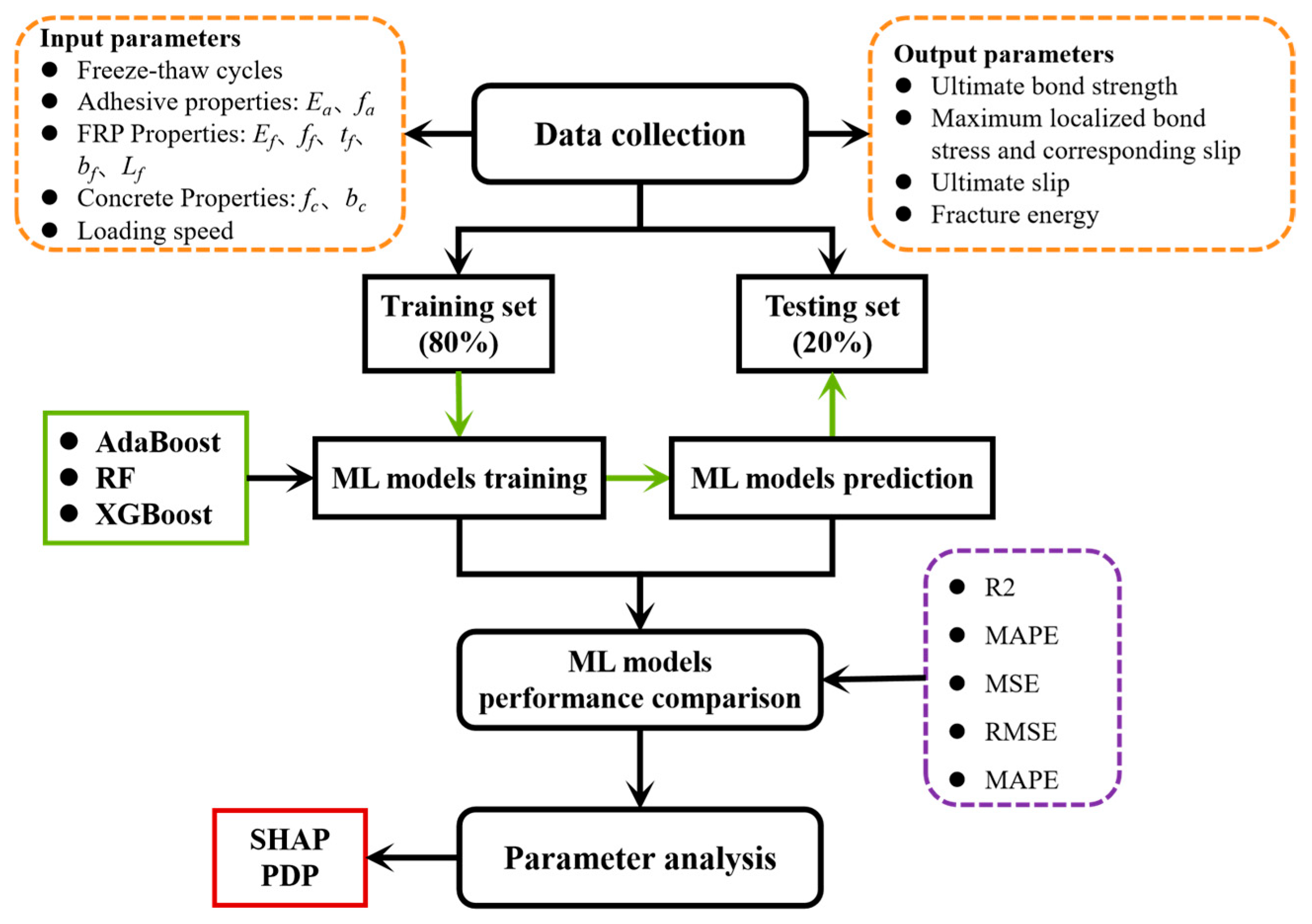 Buildings 15 04038 g009