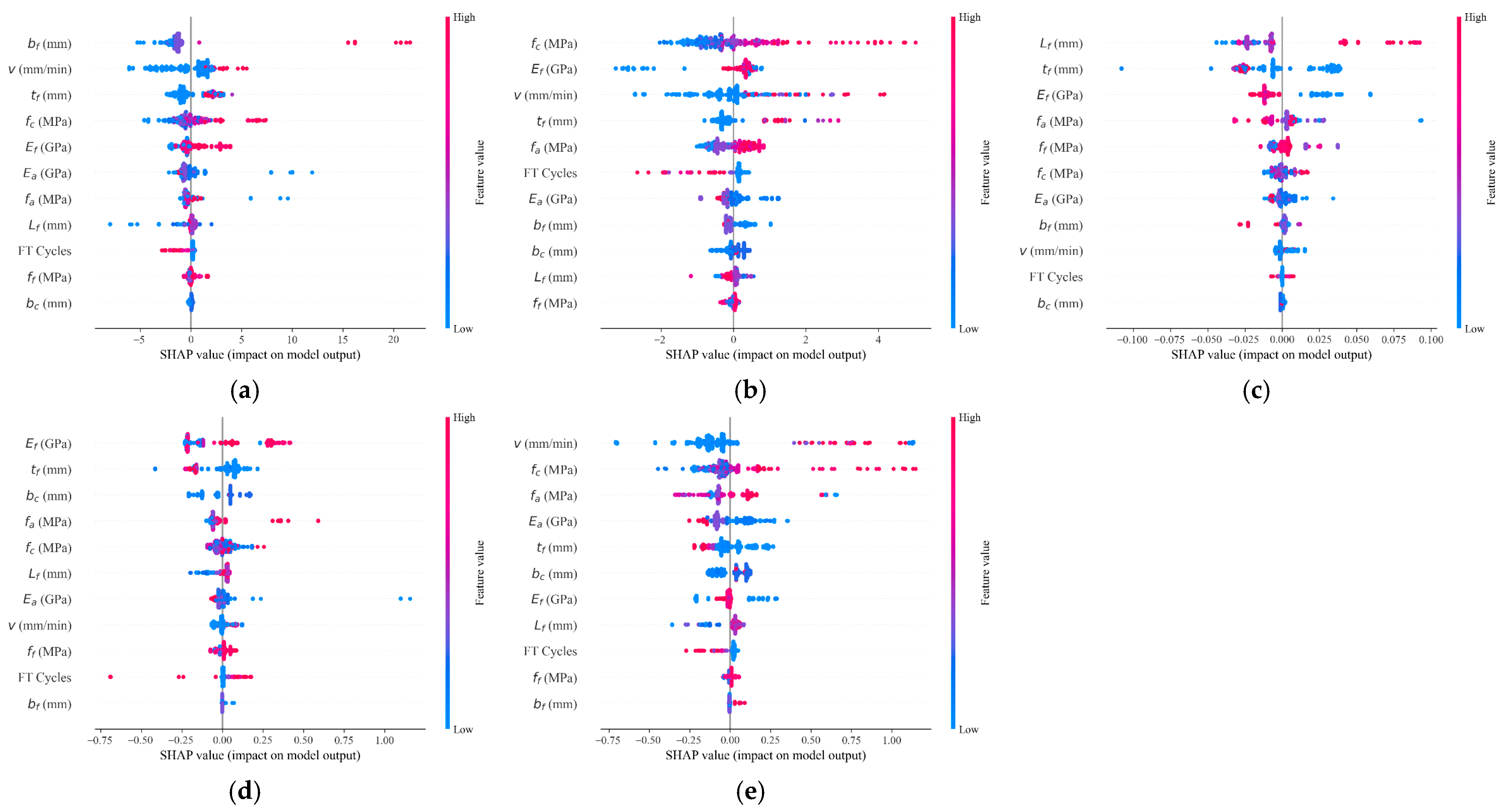 Buildings 15 04038 g013
