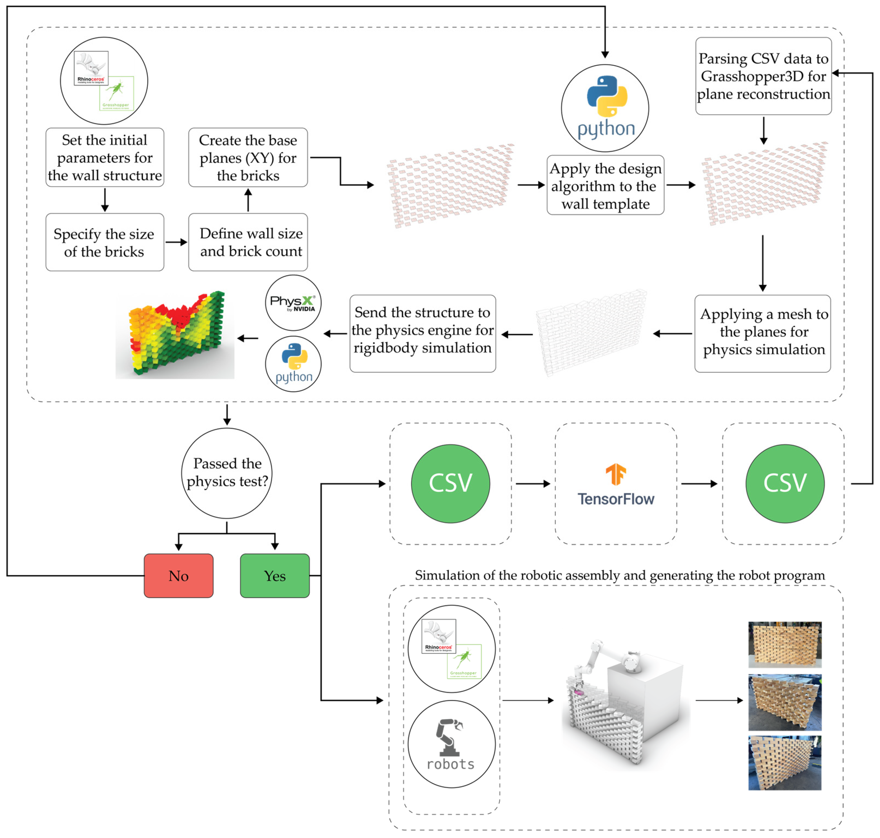 Buildings 15 04041 g001