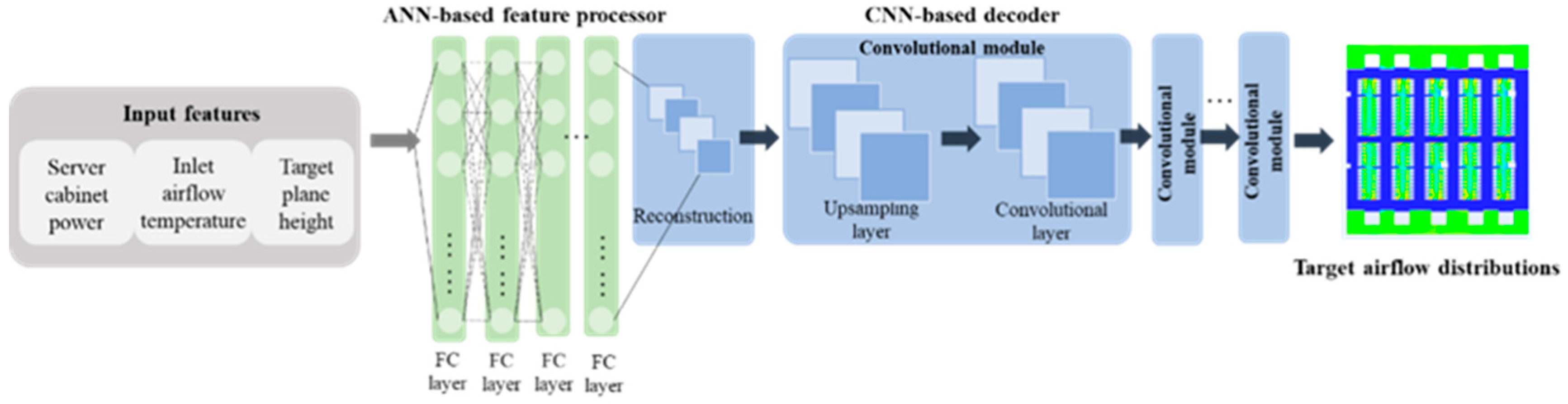 Buildings 15 04042 g002