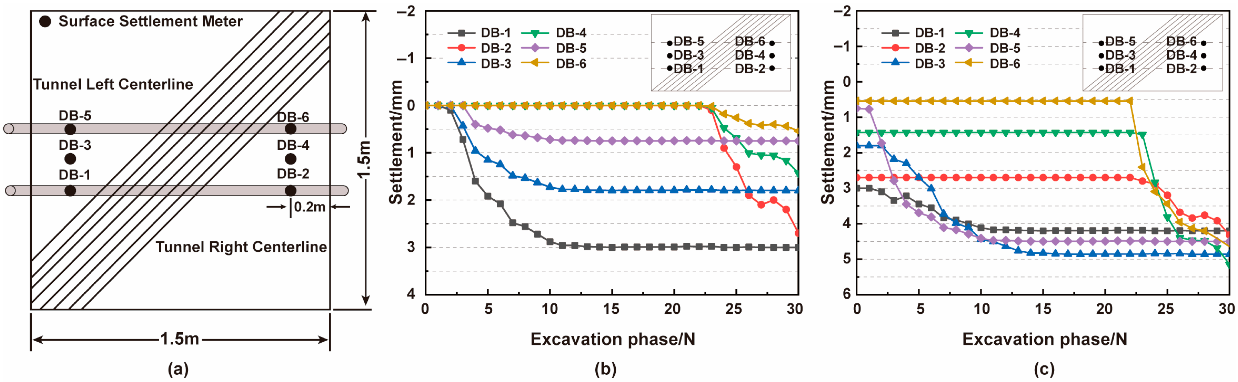 Buildings 15 04043 g003