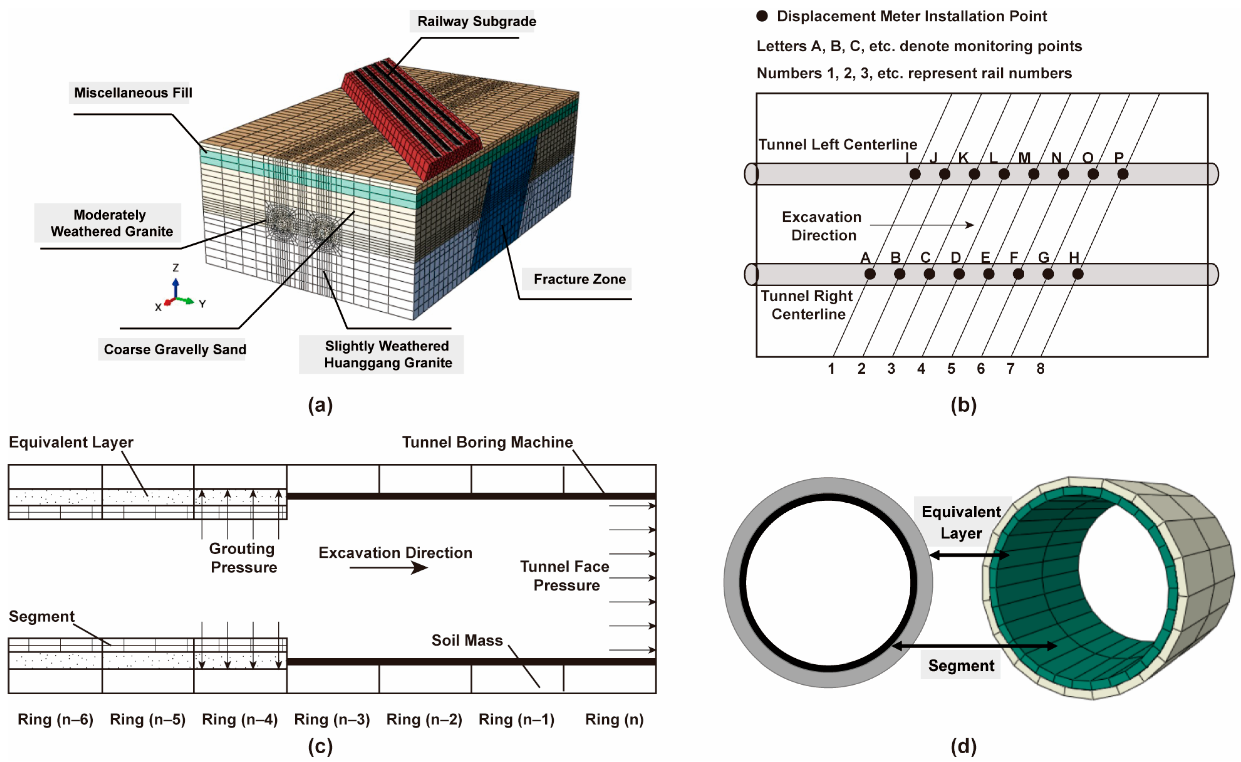Buildings 15 04043 g005