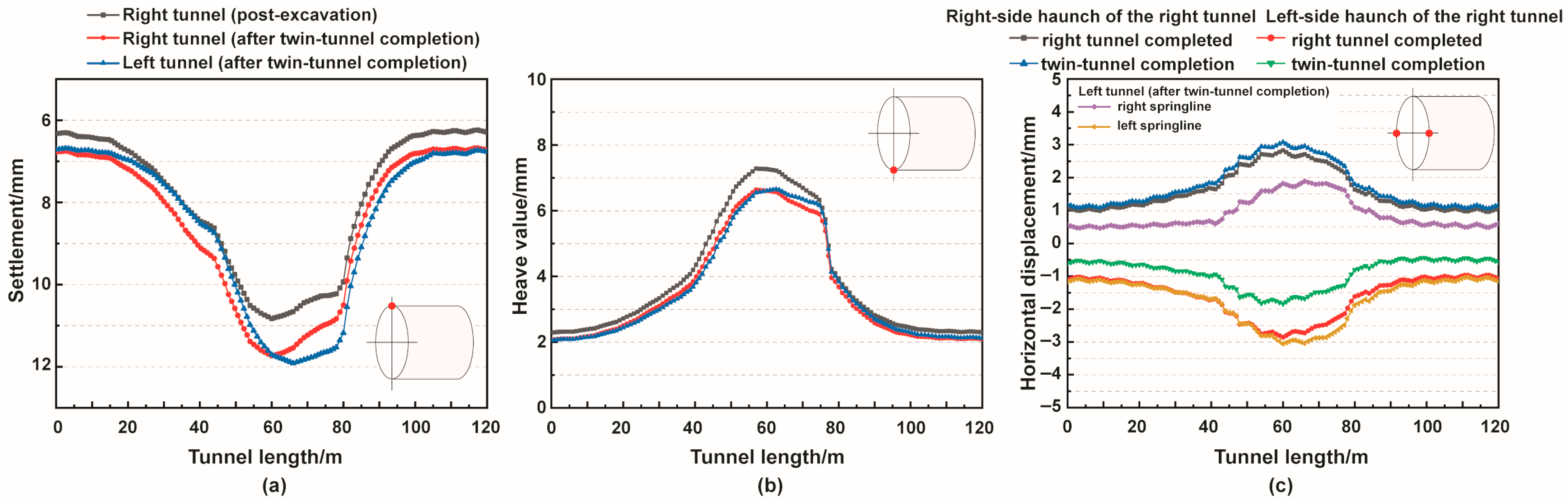 Buildings 15 04043 g008