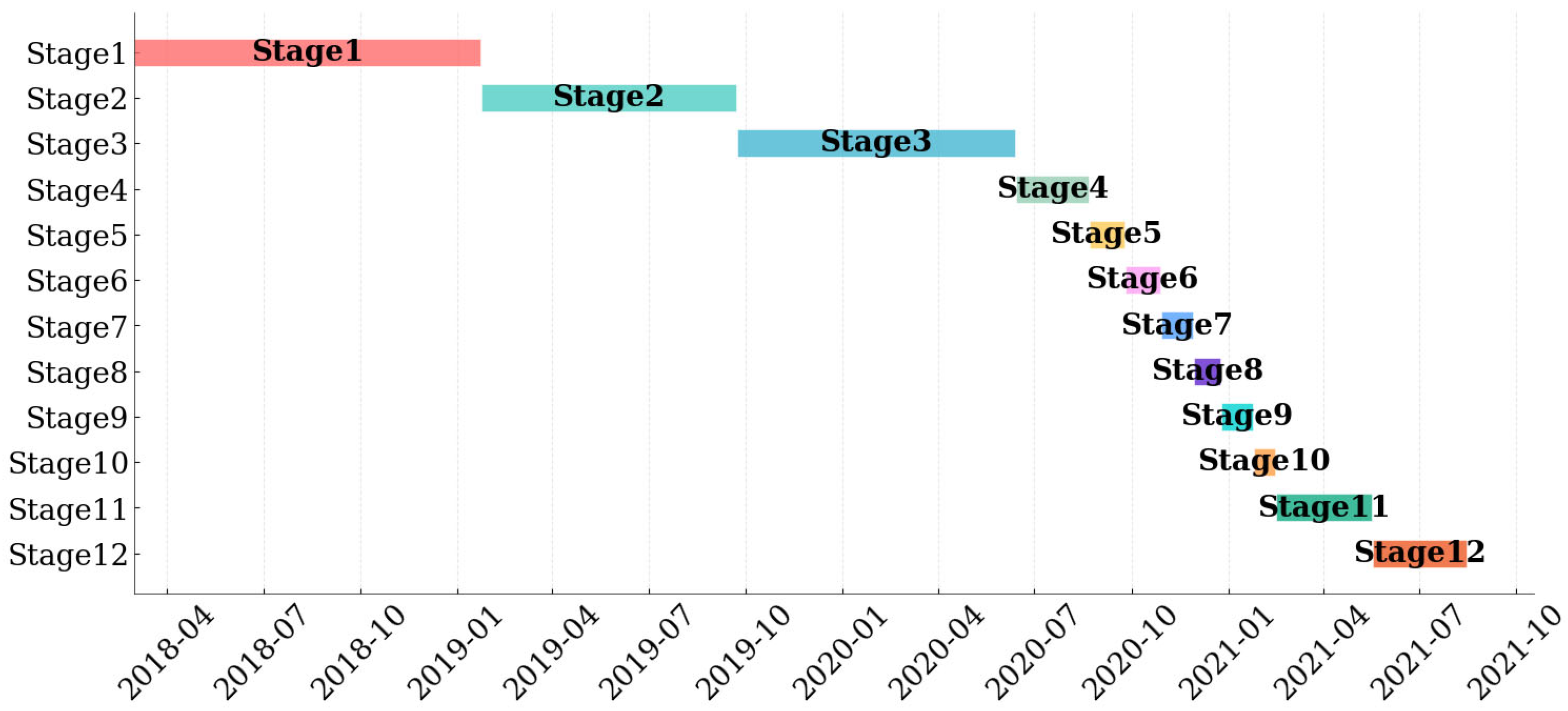 Buildings 15 04044 g006