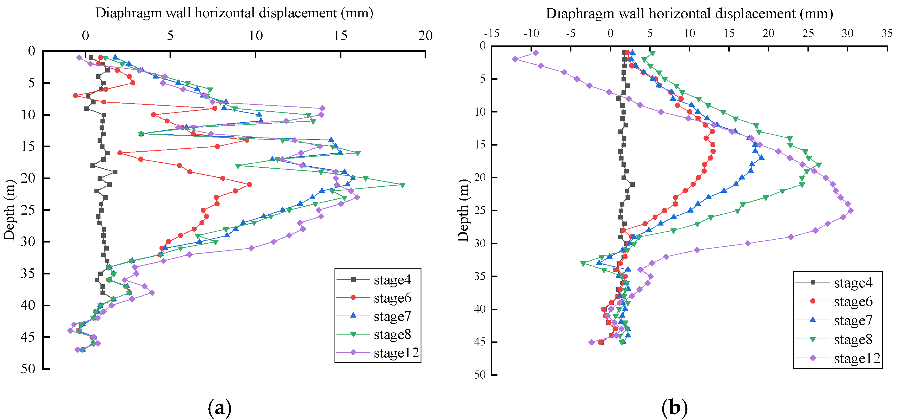 Buildings 15 04044 g007