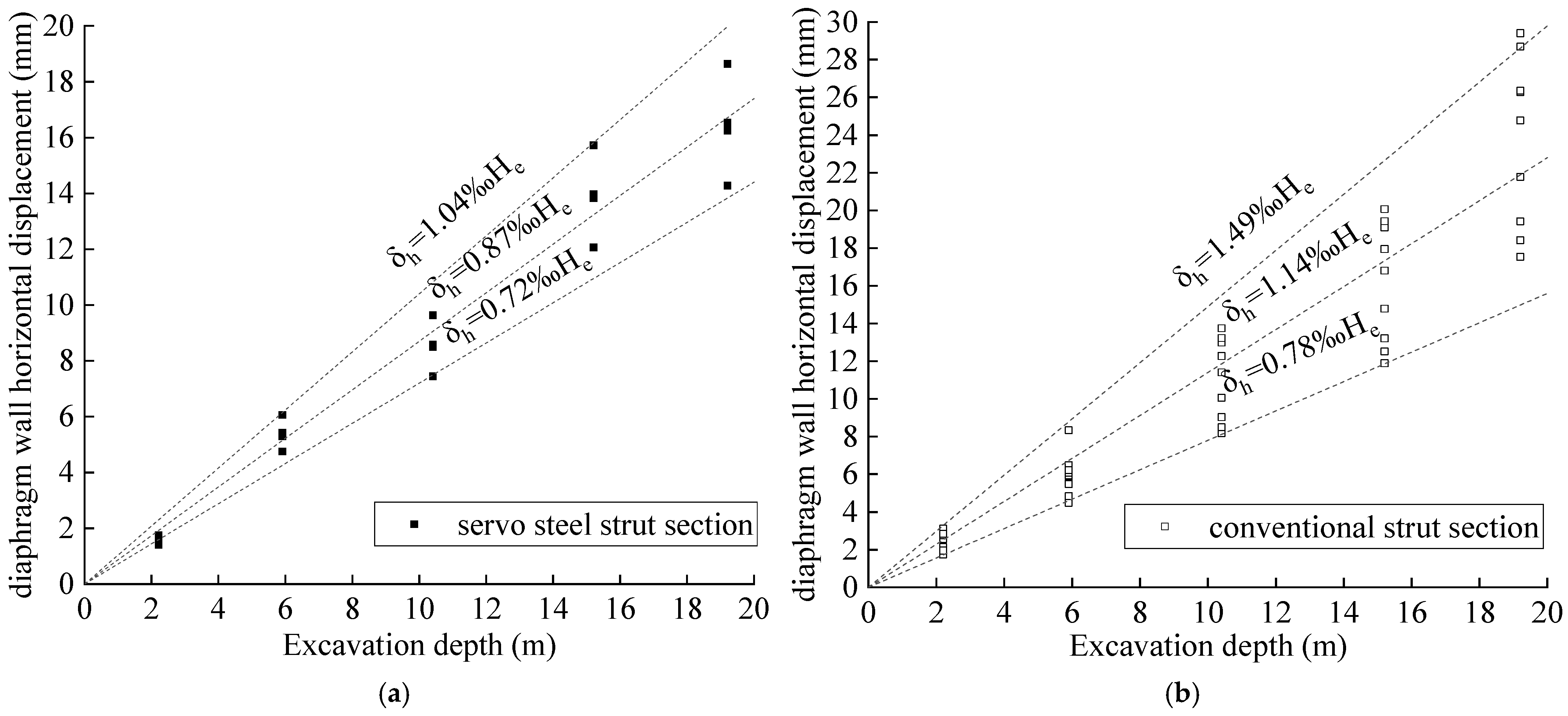 Buildings 15 04044 g008