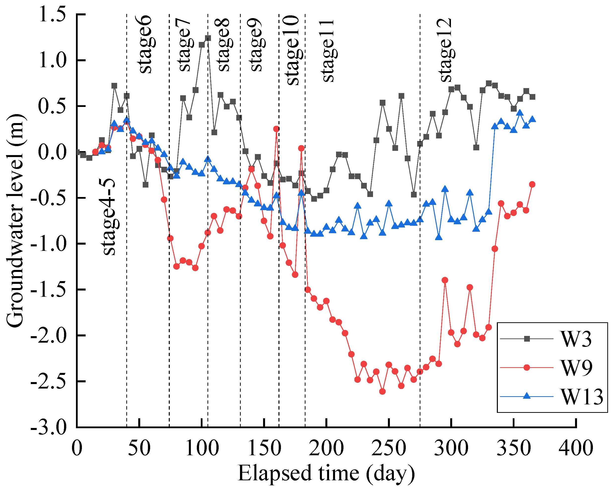 Buildings 15 04044 g012