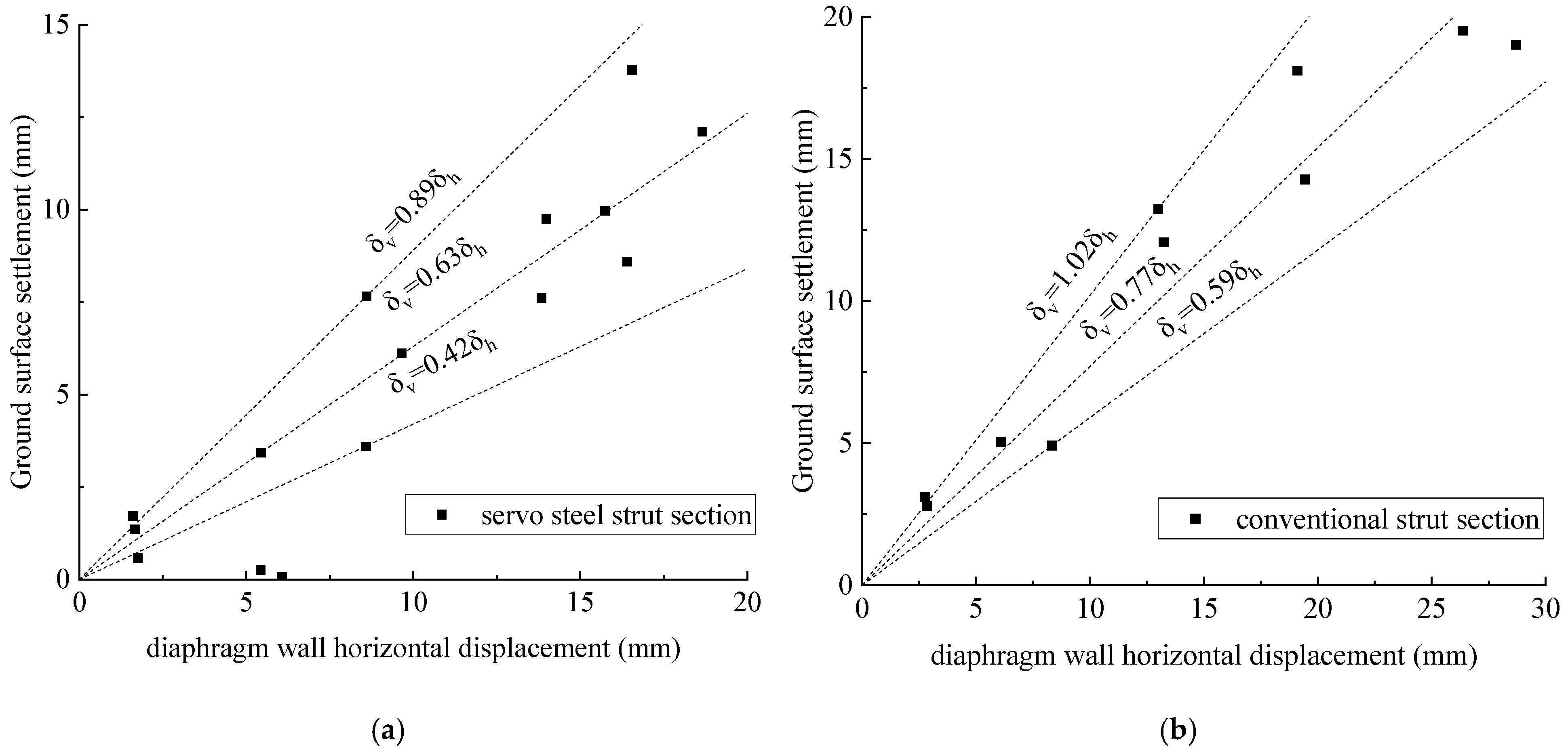 Buildings 15 04044 g013