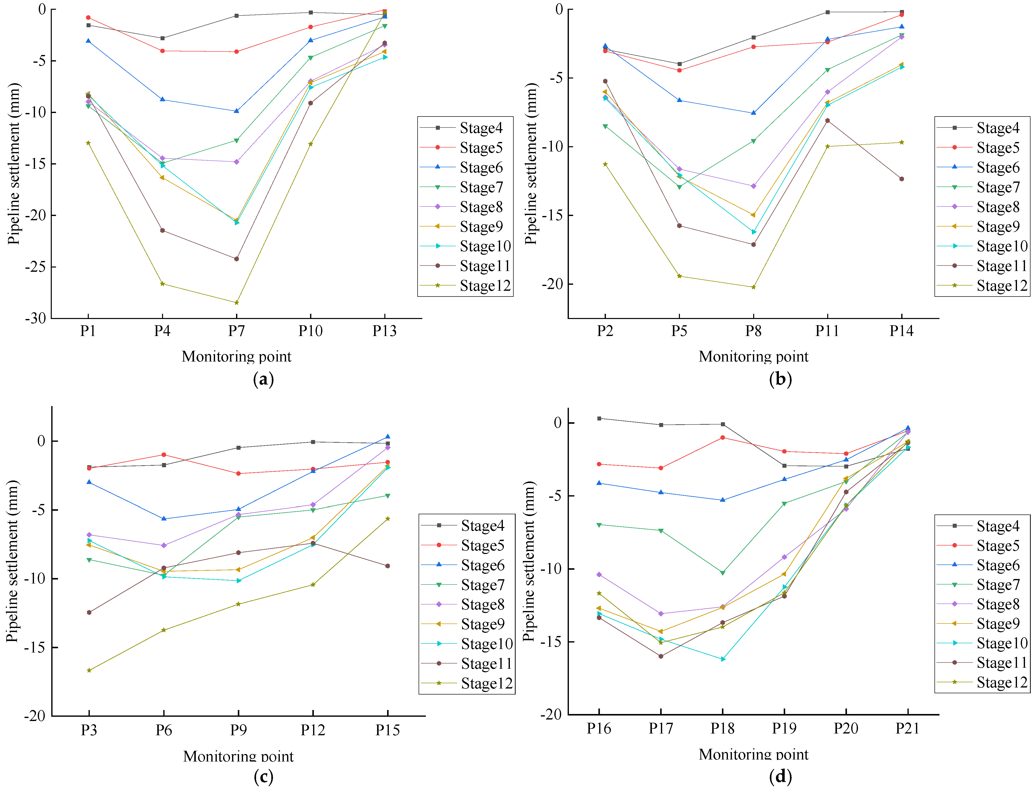 Buildings 15 04044 g015