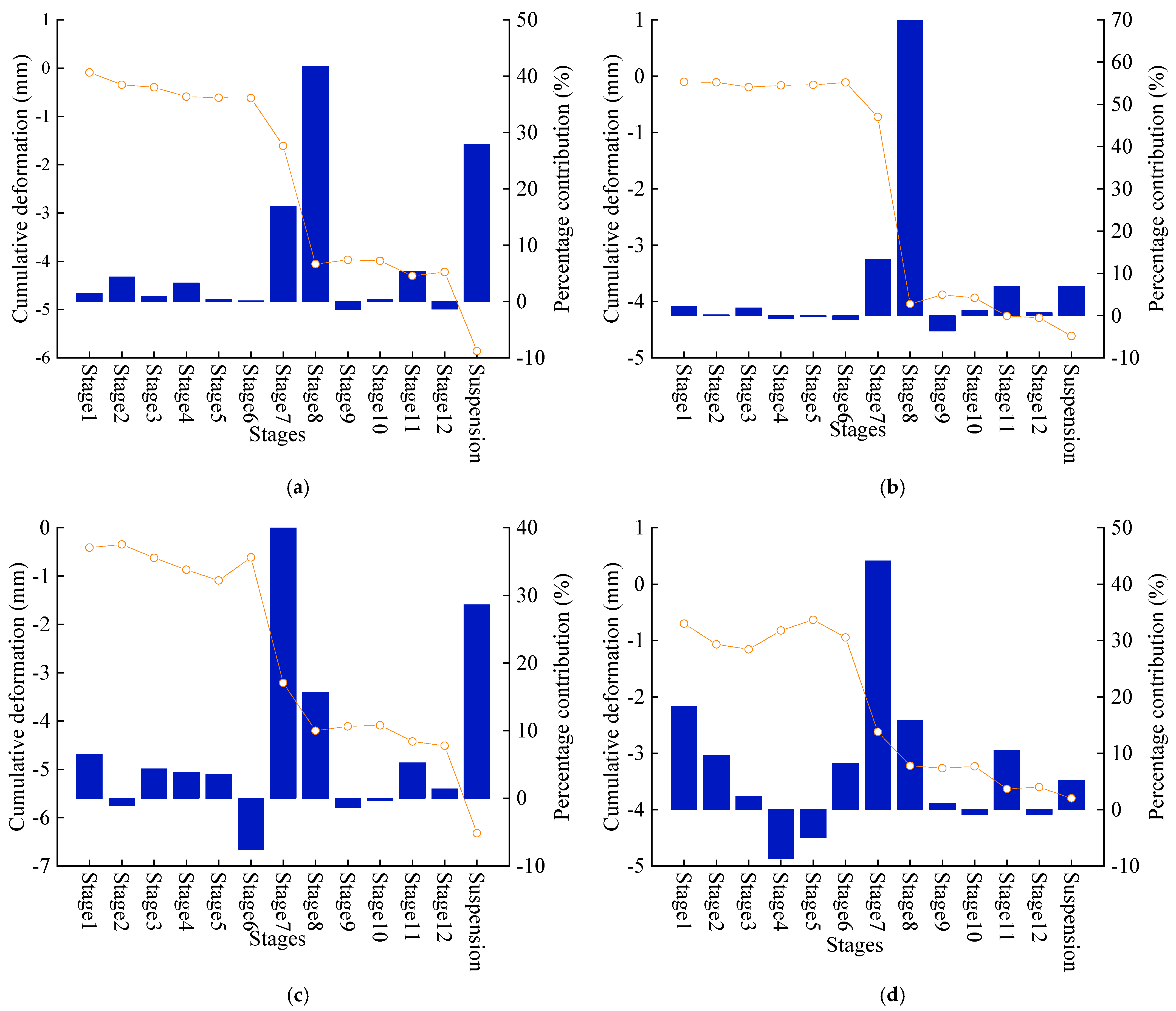 Buildings 15 04044 g017