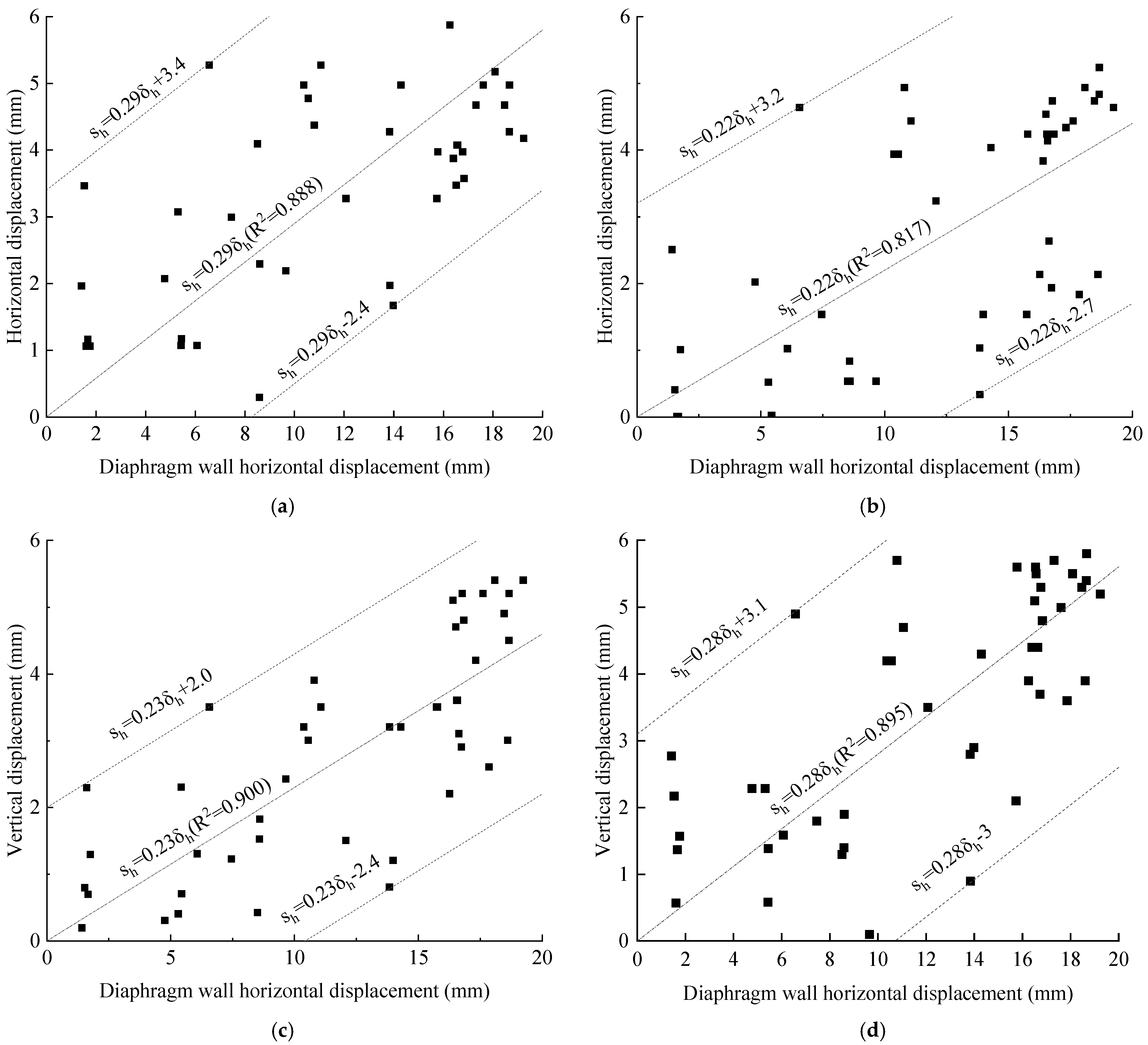 Buildings 15 04044 g018