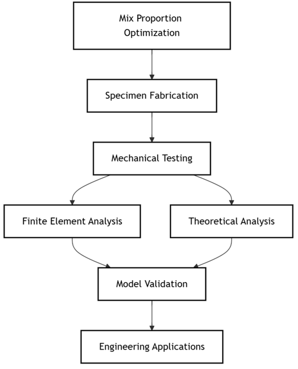 Buildings 15 04045 g001