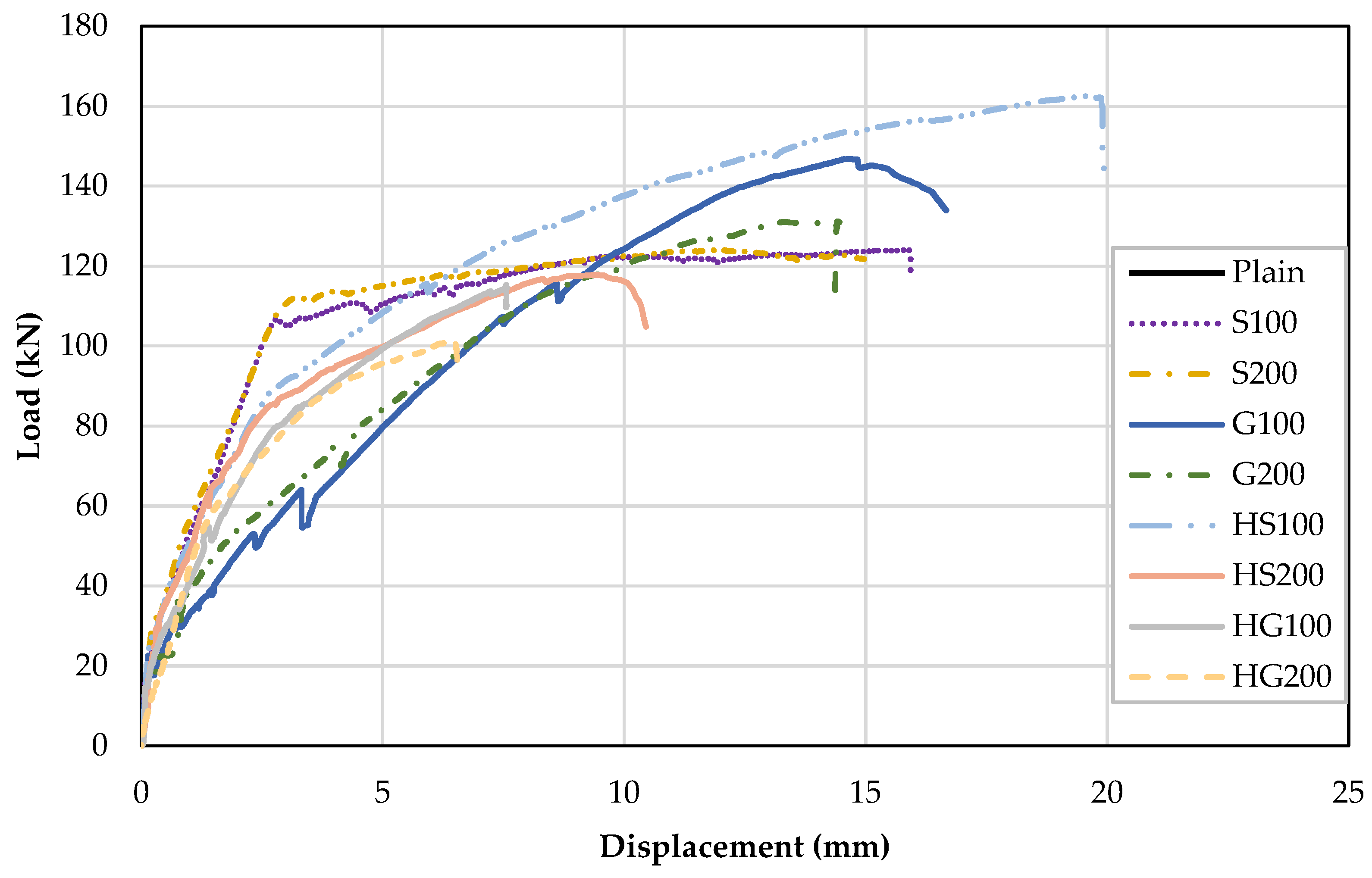 Buildings 15 04047 g007