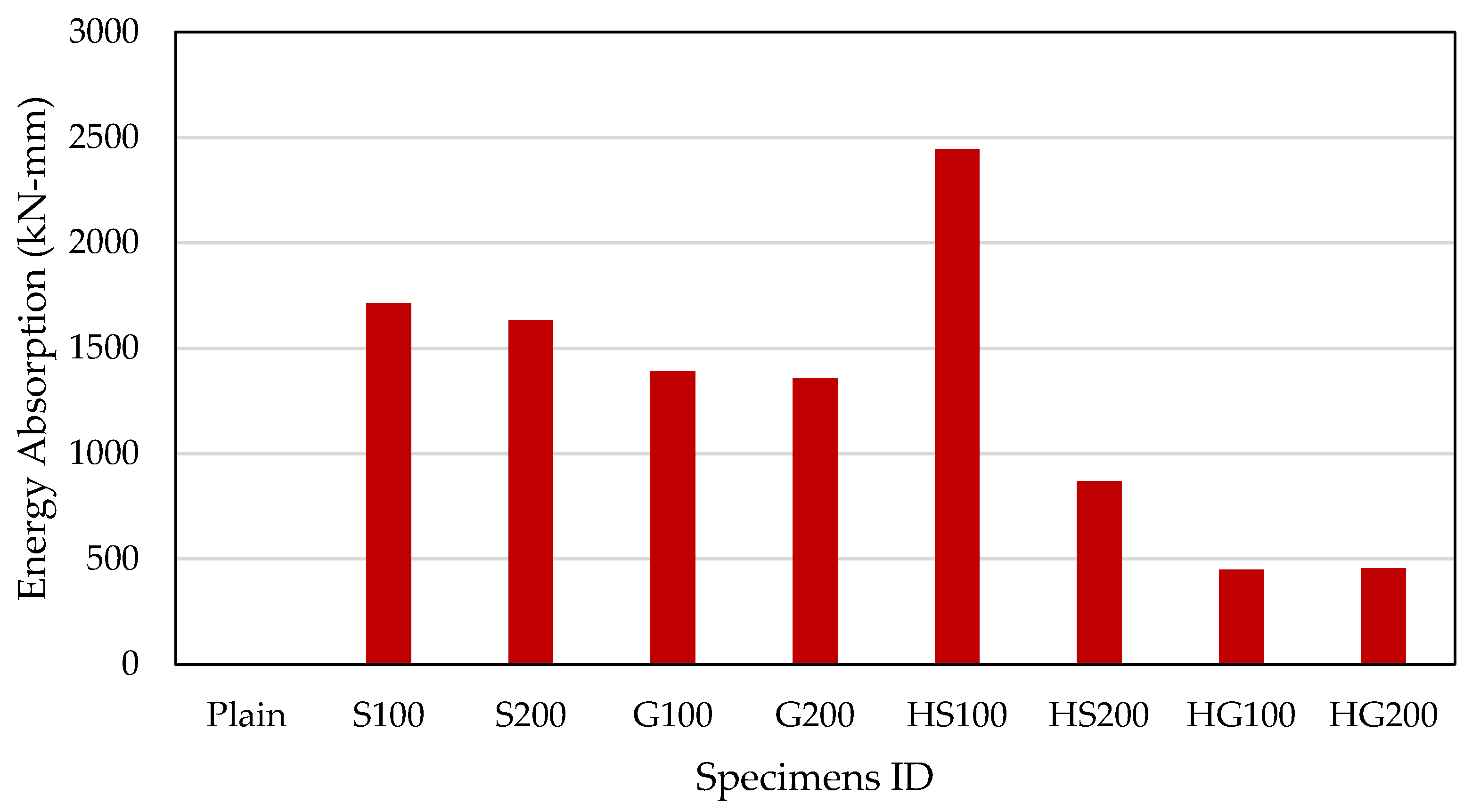 Buildings 15 04047 g010