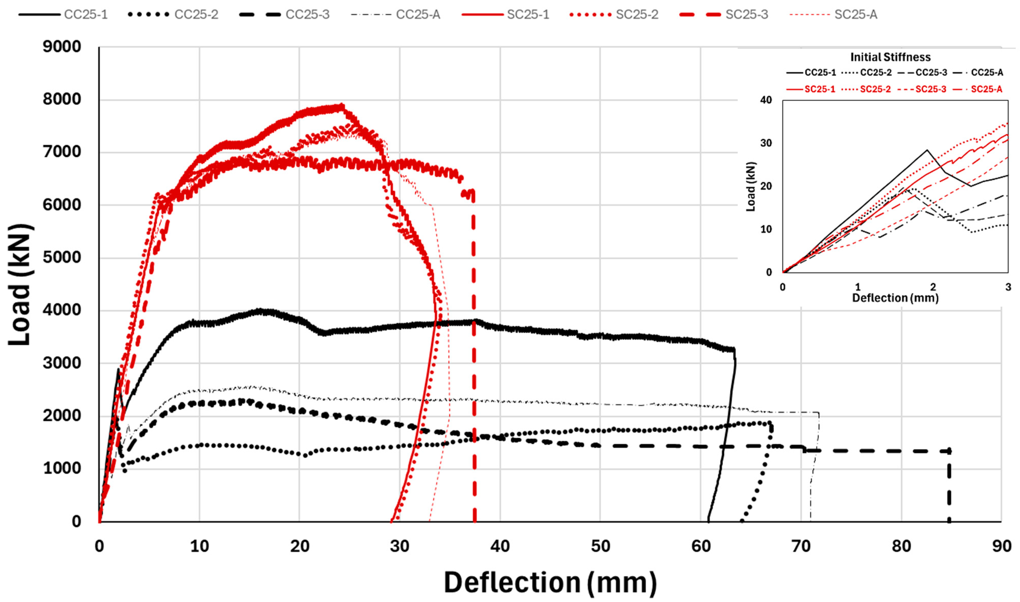 Buildings 15 04049 g006