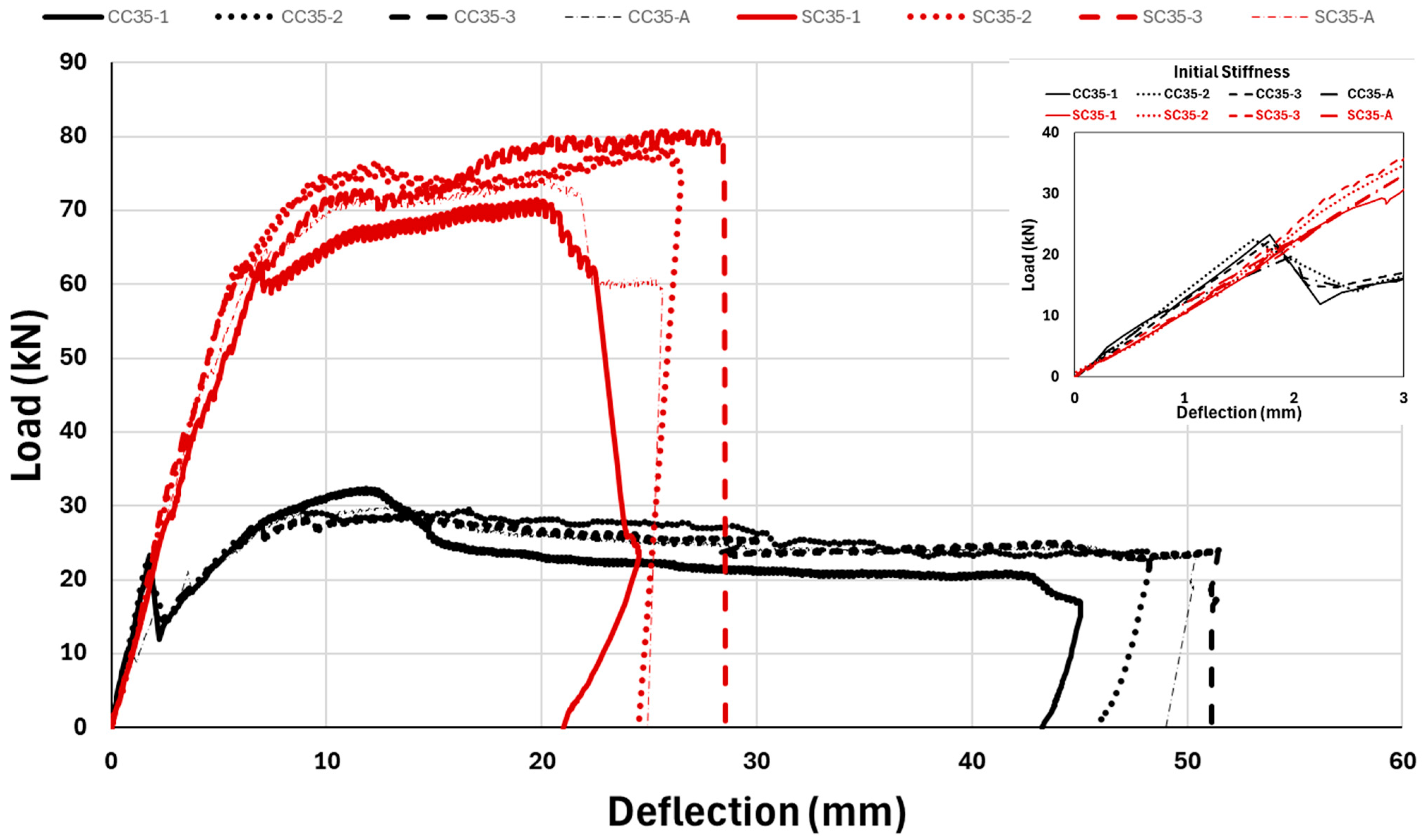 Buildings 15 04049 g007