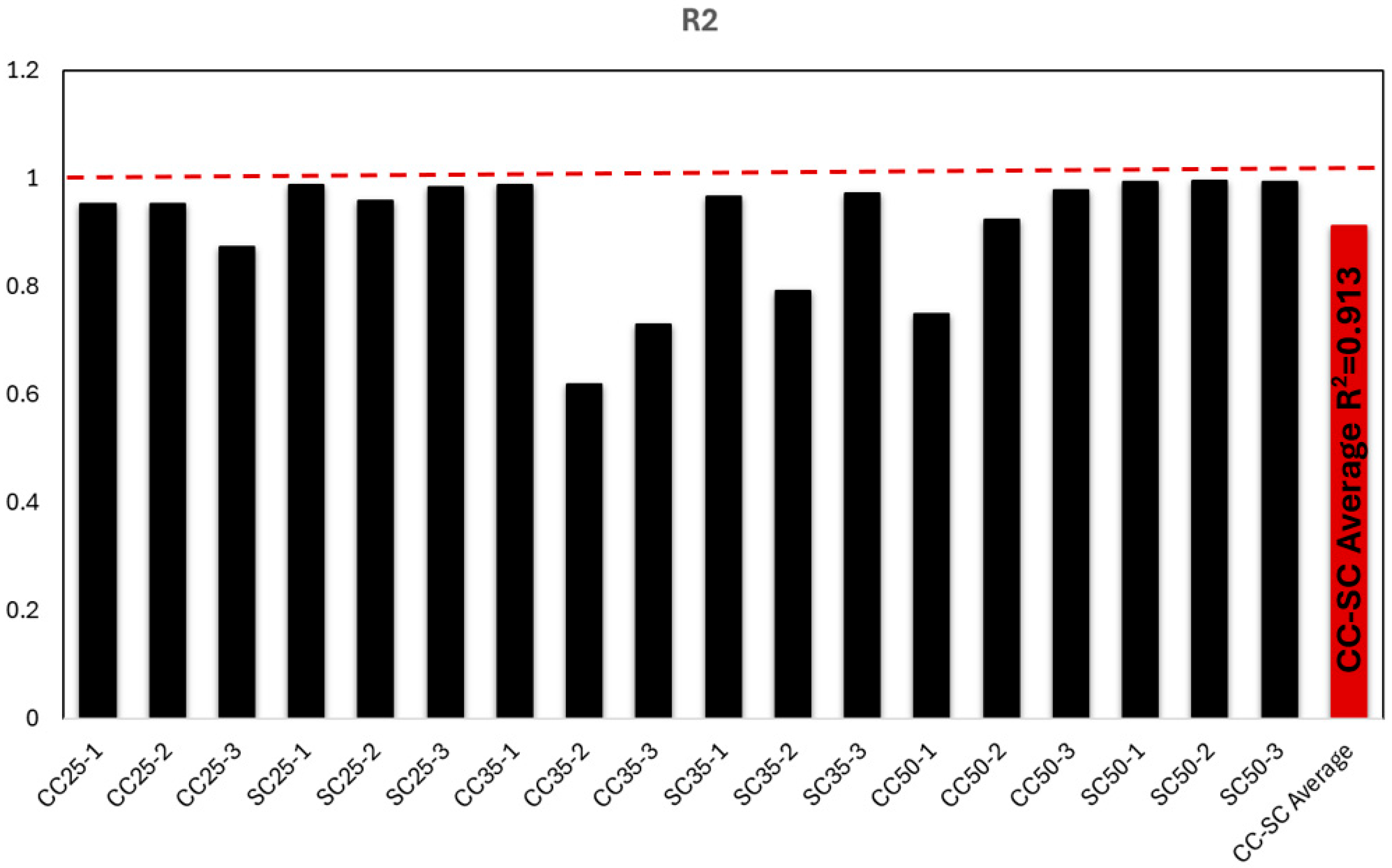 Buildings 15 04049 g029