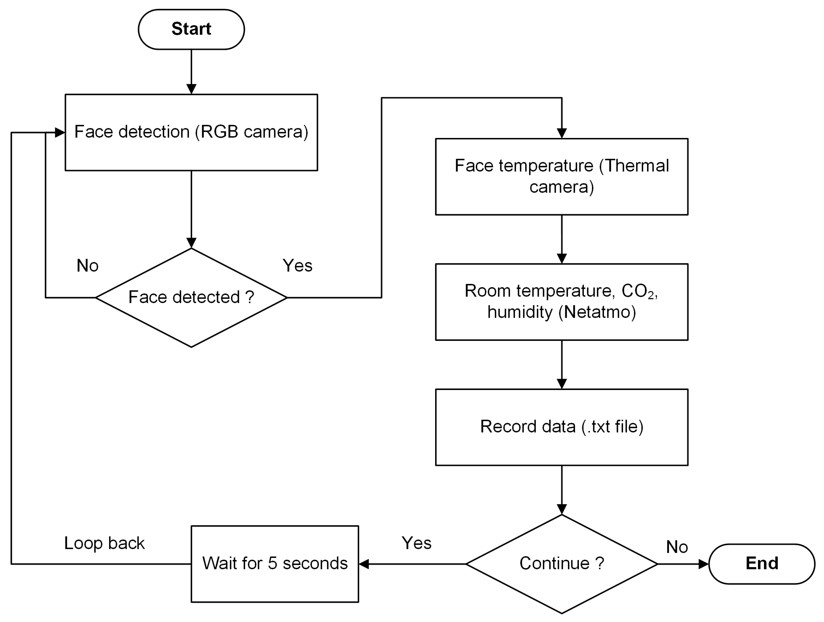 Buildings 15 04050 g006