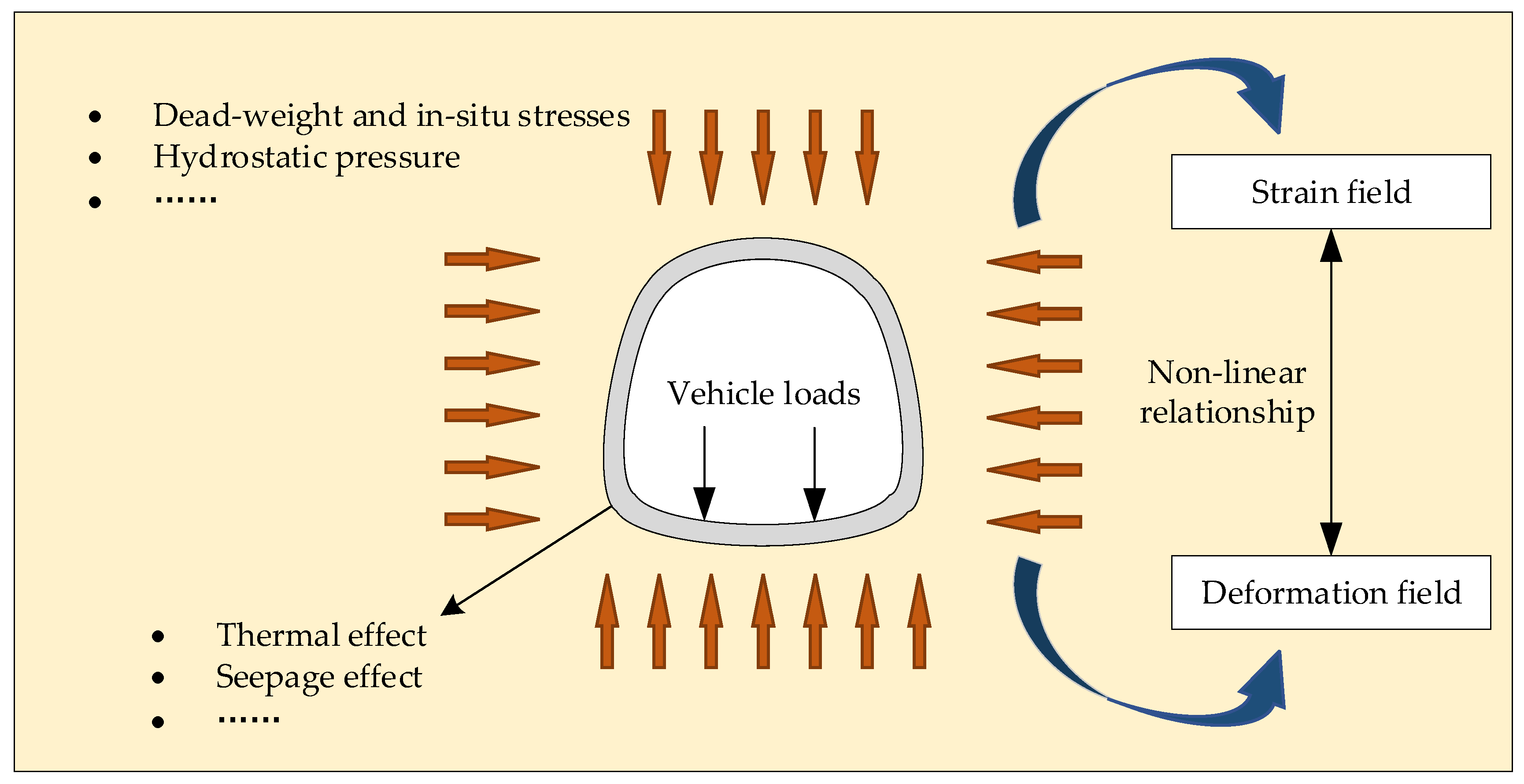 Buildings 15 04052 g002