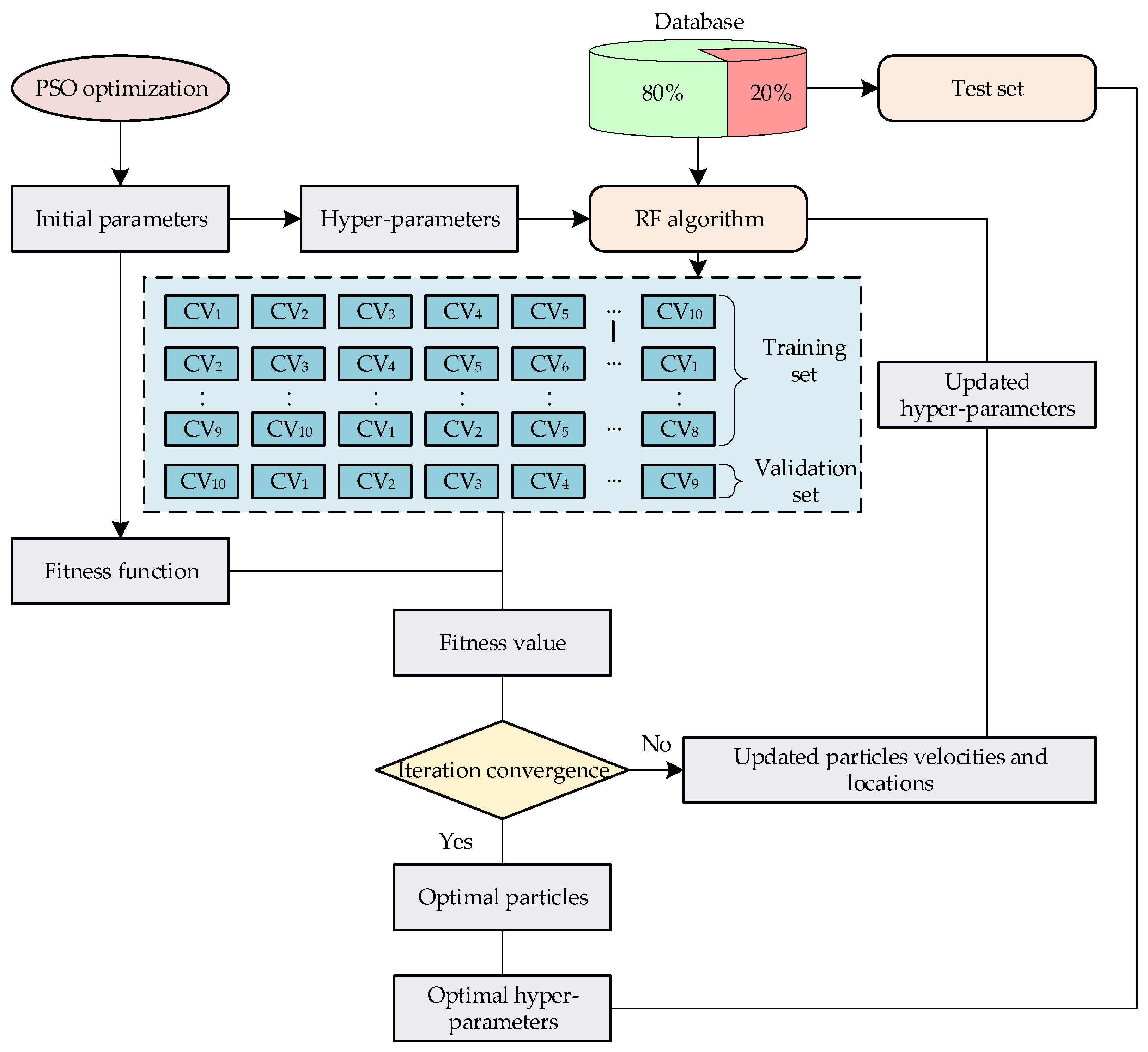 Buildings 15 04052 g003